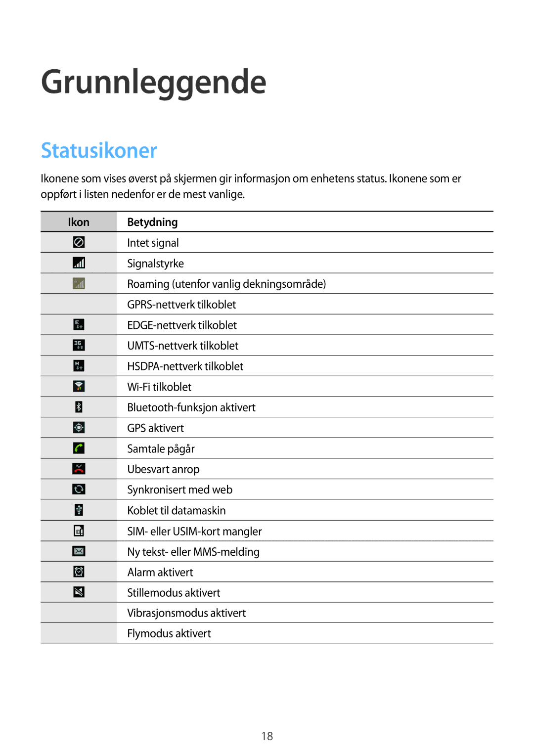 Samsung SM-T2110GRANEE, SM-T2110GNANEE, SM-T2110ZWANEE, SM-T2110MKANEE manual Grunnleggende, Statusikoner, Ikon Betydning 