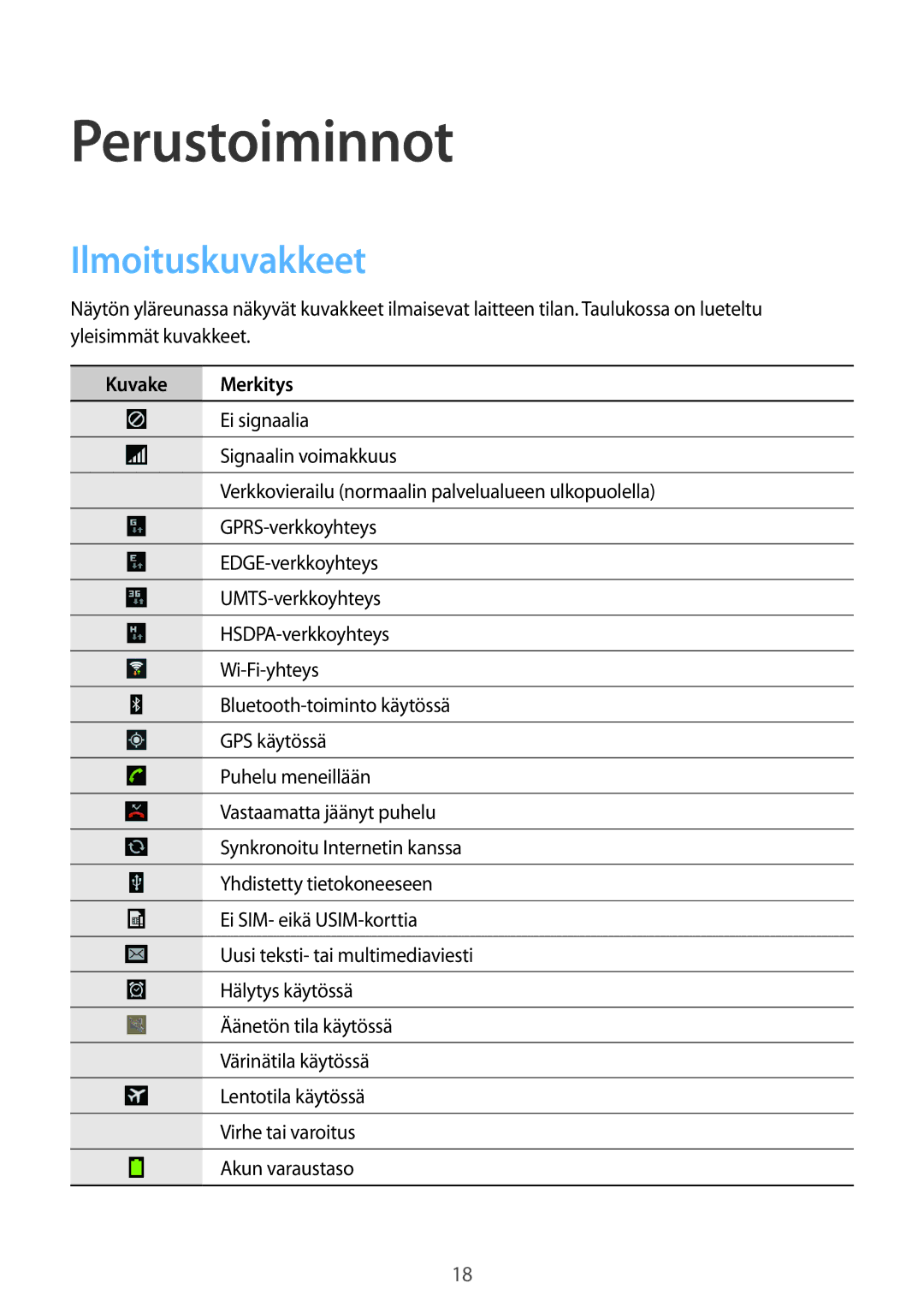 Samsung SM-T2110GRANEE, SM-T2110GNANEE, SM-T2110ZWANEE, SM-T2110MKANEE Perustoiminnot, Ilmoituskuvakkeet, Kuvake Merkitys 