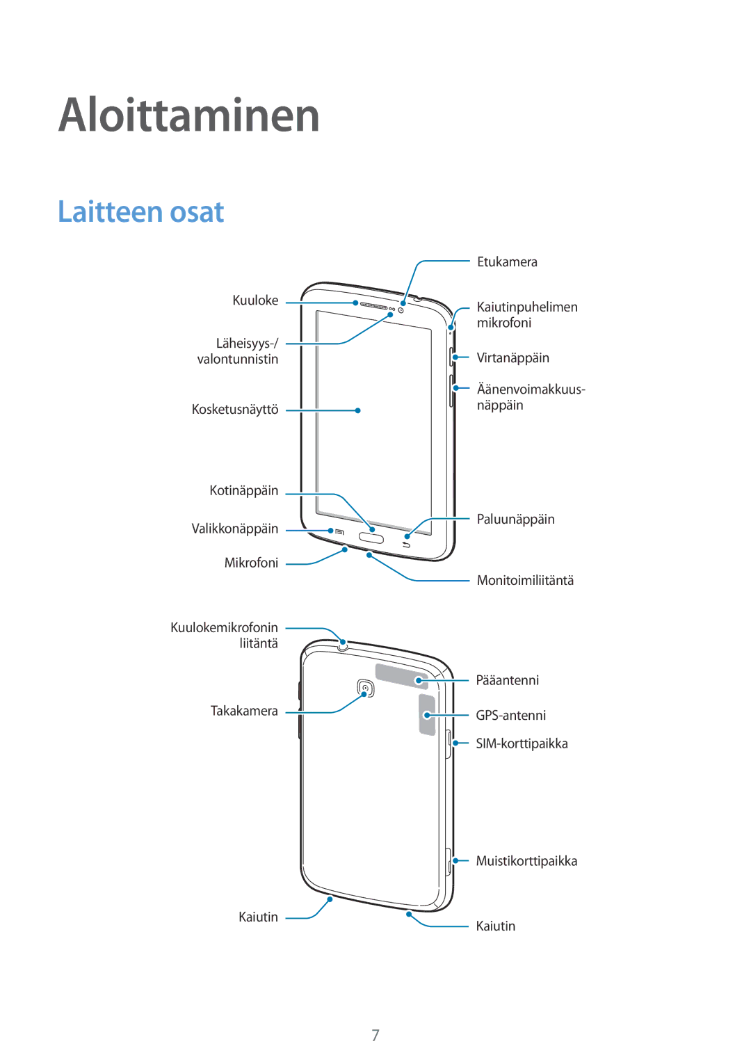 Samsung SM-T2110MKANEE, SM-T2110GNANEE, SM-T2110ZWANEE, SM-T2110GRANEE manual Aloittaminen, Laitteen osat 