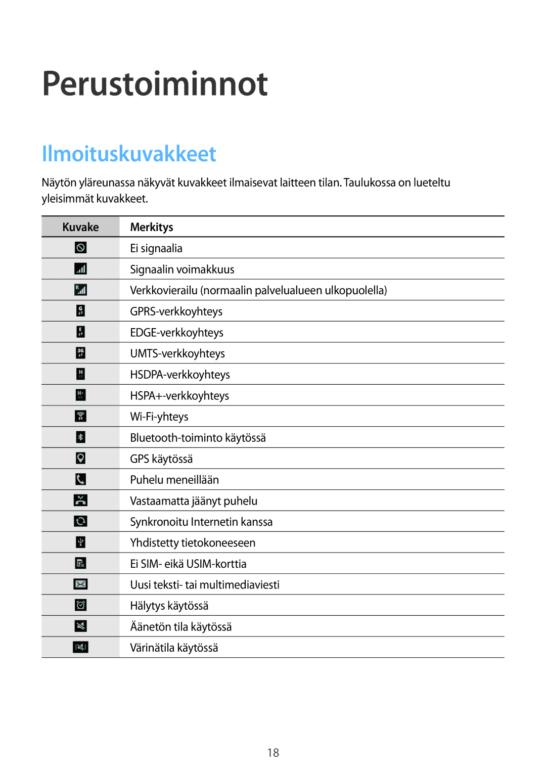 Samsung SM-T2110GRANEE, SM-T2110GNANEE, SM-T2110ZWANEE, SM-T2110MKANEE Perustoiminnot, Ilmoituskuvakkeet, Kuvake Merkitys 