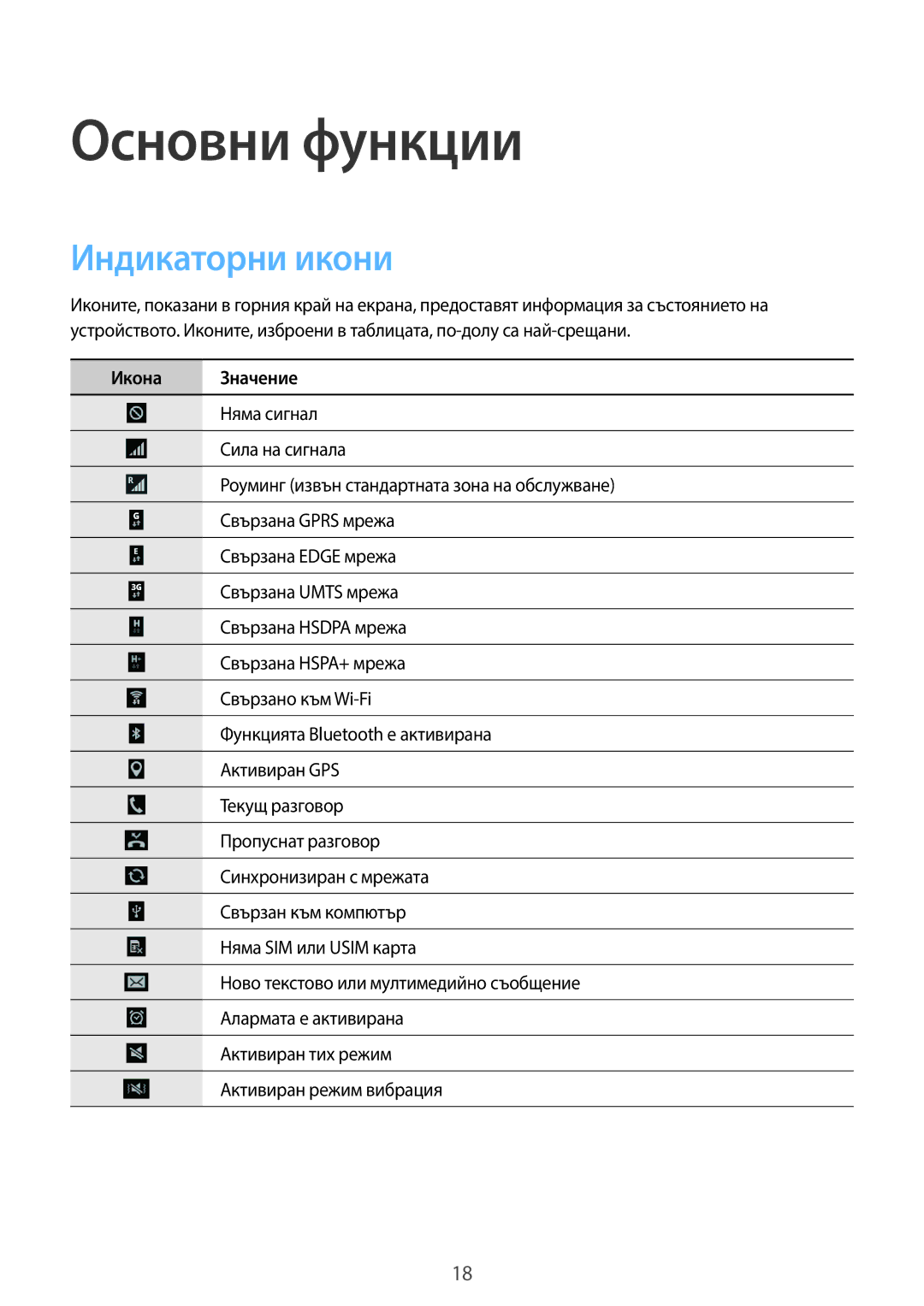 Samsung SM-T2110MKABGL, SM-T2110ZWABGL, SM-T2110GNABGL manual Основни функции, Индикаторни икони, Икона Значение 