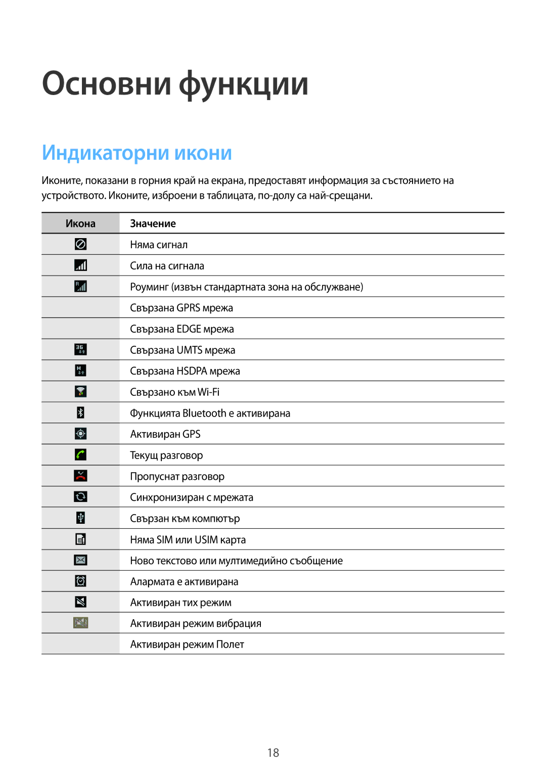 Samsung SM-T2110MKABGL, SM-T2110ZWABGL, SM-T2110GNABGL manual Основни функции, Индикаторни икони, Икона Значение 