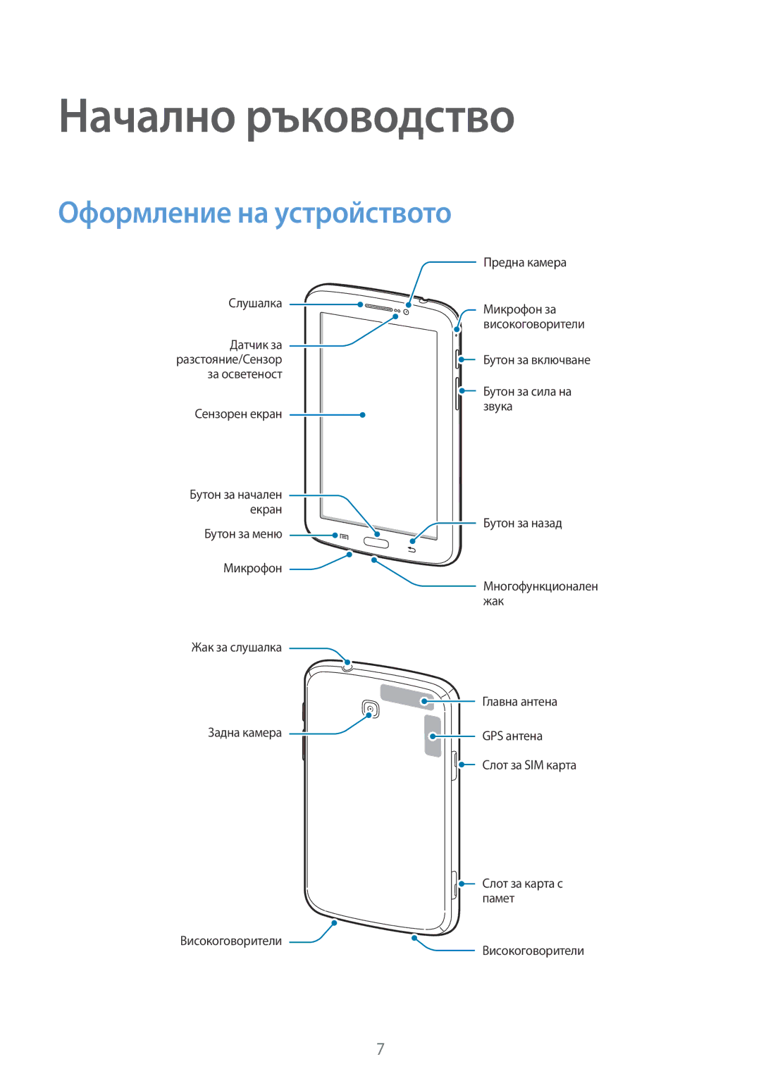 Samsung SM-T2110ZWABGL, SM-T2110MKABGL, SM-T2110GNABGL manual Начално ръководство, Оформление на устройството 