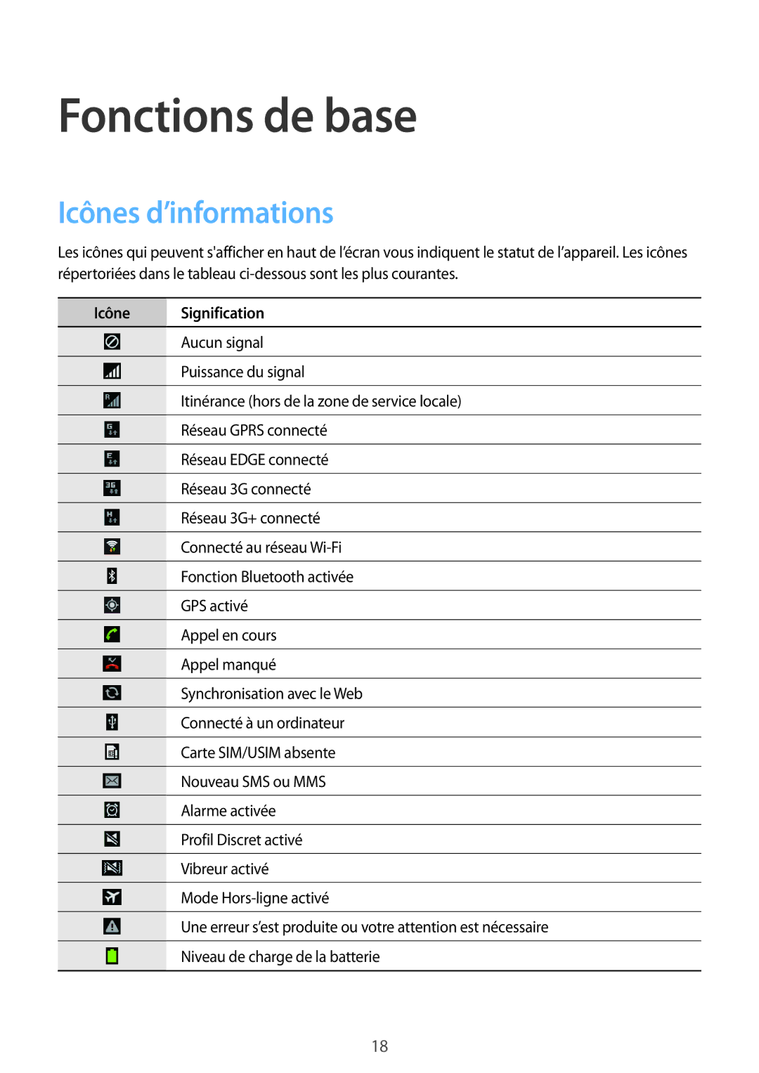 Samsung SM-T2110MKABGL, SM-T2110ZWABGL, SM-T2110GNABGL manual Fonctions de base, Icônes d’informations, Icône Signification 