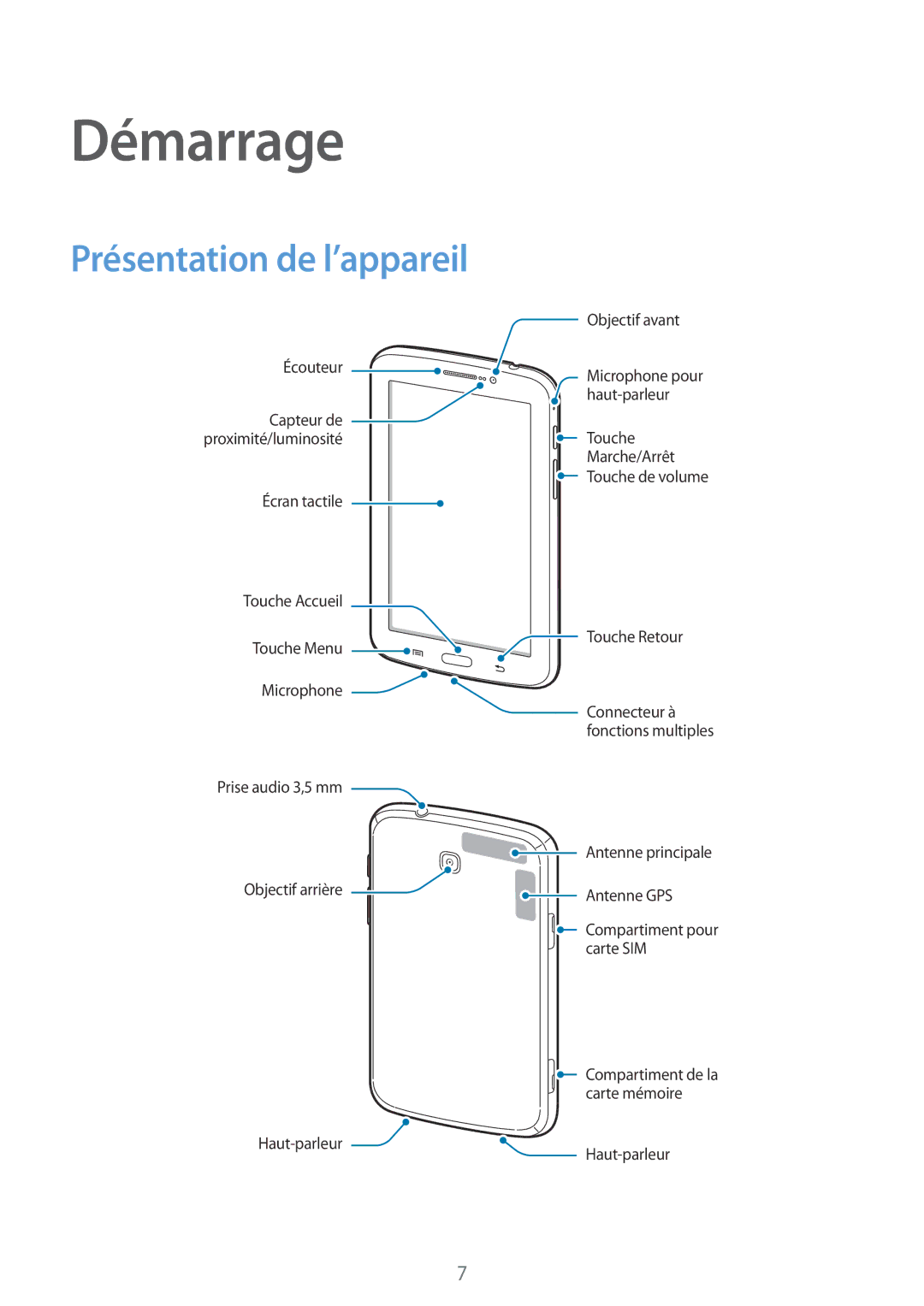 Samsung SM-T2110ZWABGL, SM-T2110MKABGL, SM-T2110GNABGL manual Démarrage, Présentation de l’appareil 