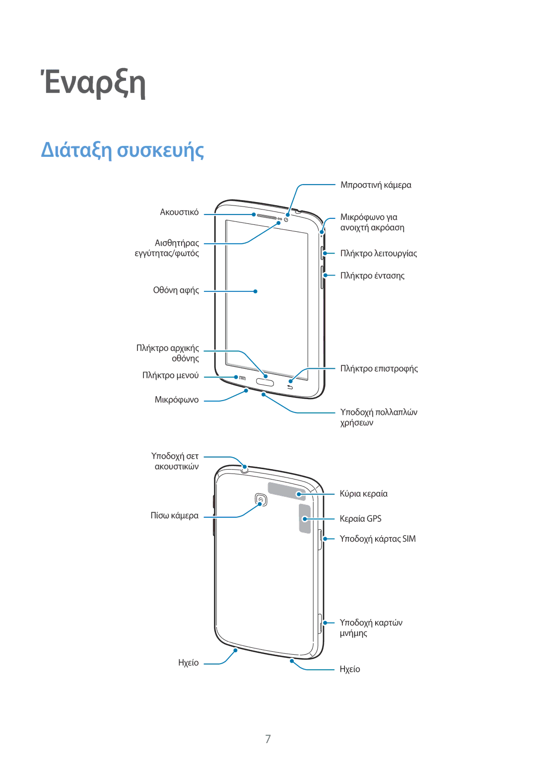 Samsung SM-T2110MKAEUR manual Έναρξη, Διάταξη συσκευής 