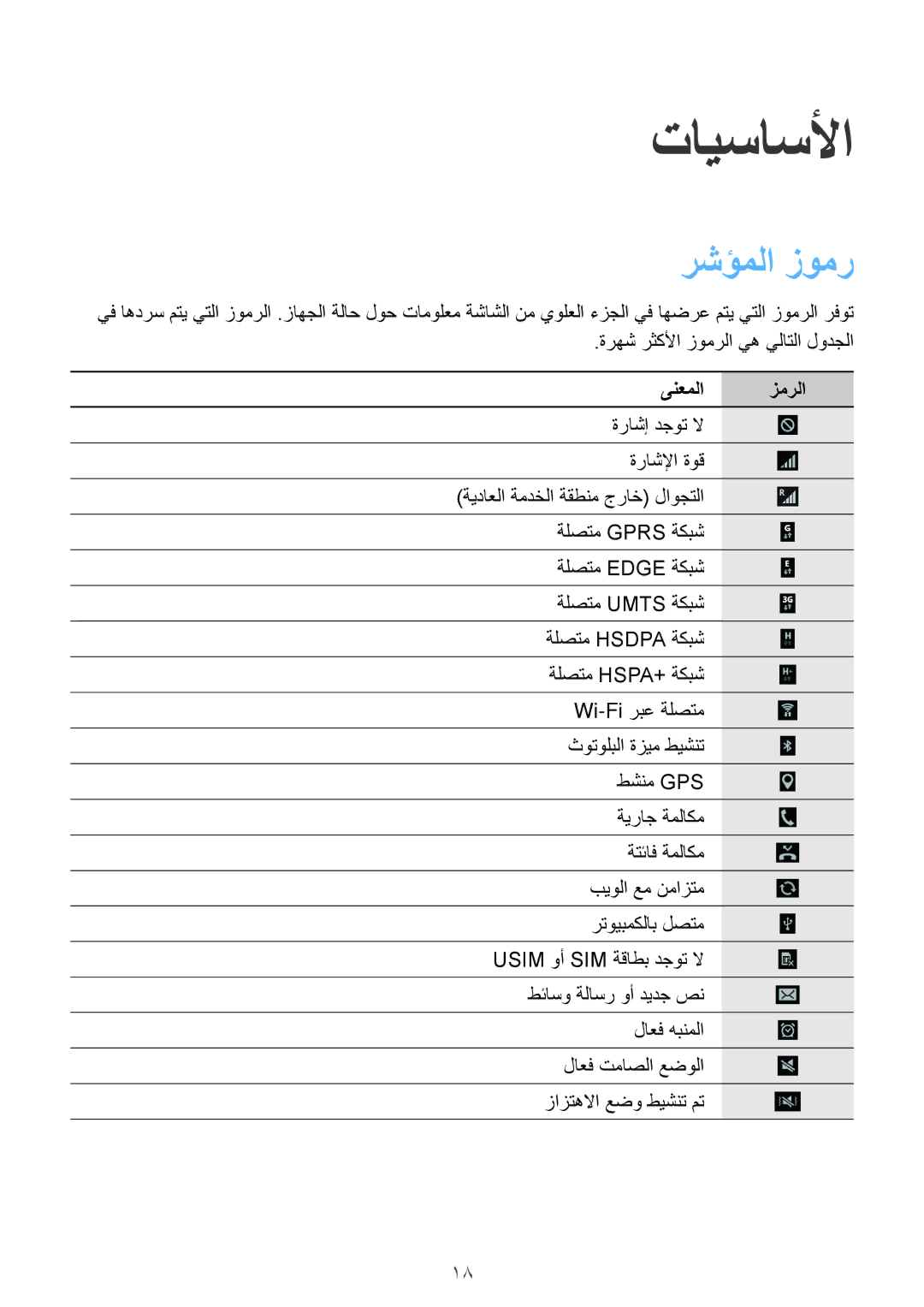 Samsung SM-T2110MKETHR, SM-T2110MKASAC, SM-T2110ZWEKSA, SM-T2110GNEKSA, SM-T2110GNATHR تايساسلأا, رشؤملا زومر, ىنعملا زمرلا 