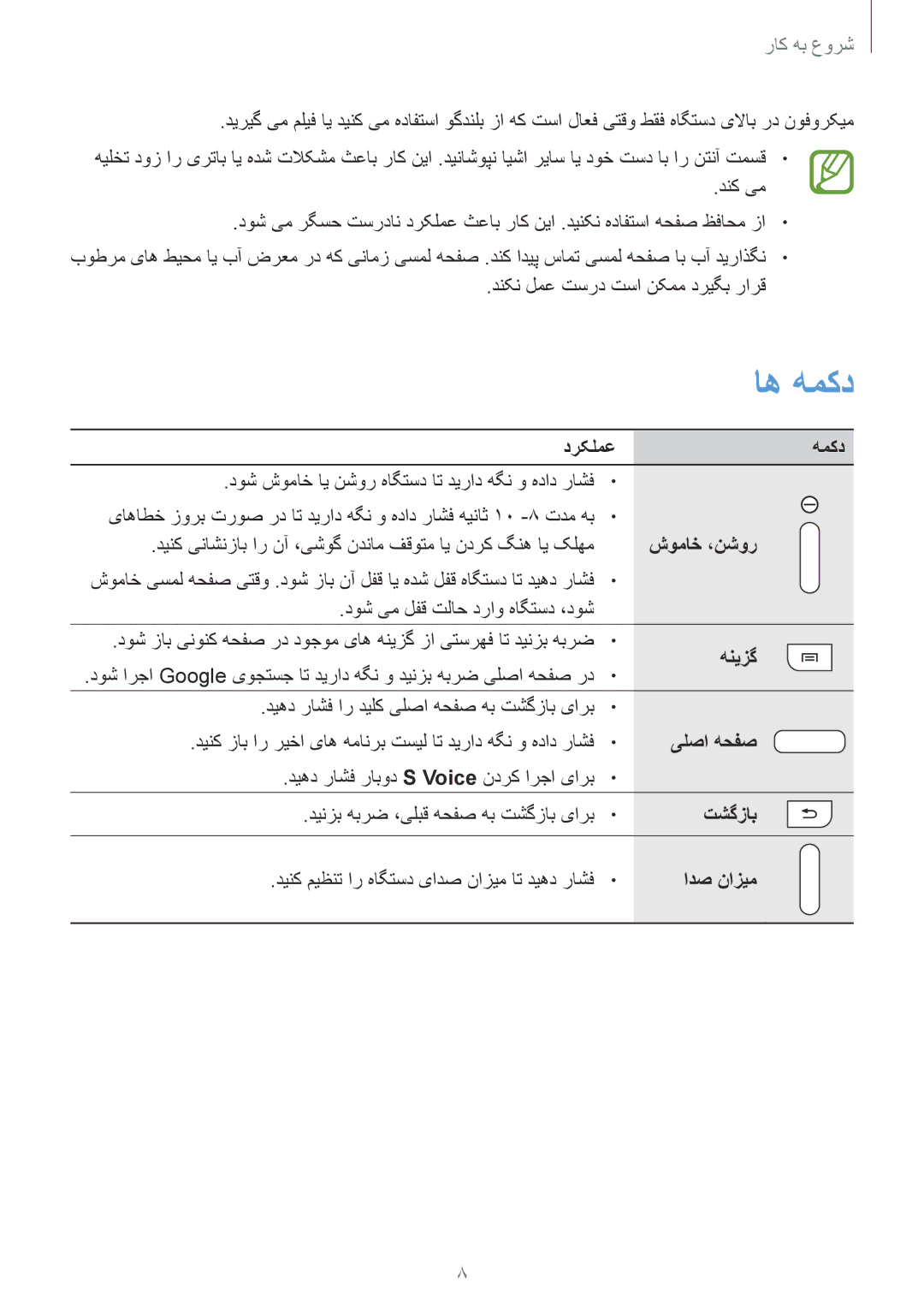 Samsung SM-T2110GNAKSA, SM-T2110MKASAC, SM-T2110MKETHR, SM-T2110ZWEKSA, SM-T2110GNEKSA, SM-T2110GNATHR, SM-T2110ZWATHR اه همکد 