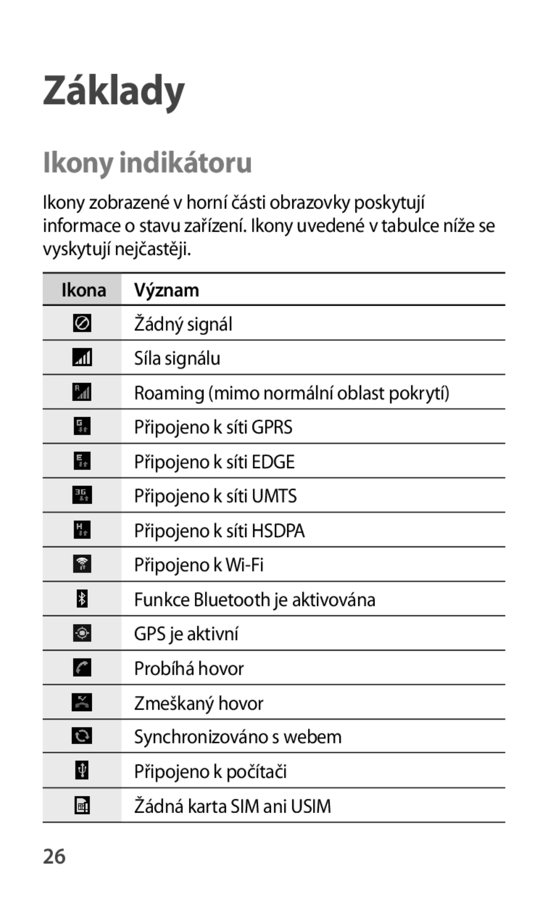 Samsung SM-T2110MKABGL, SM-T2110MKATPL, SM-T2110MKAATO, SM-T2110ZWAATO manual Základy, Ikony indikátoru, Ikona Význam 