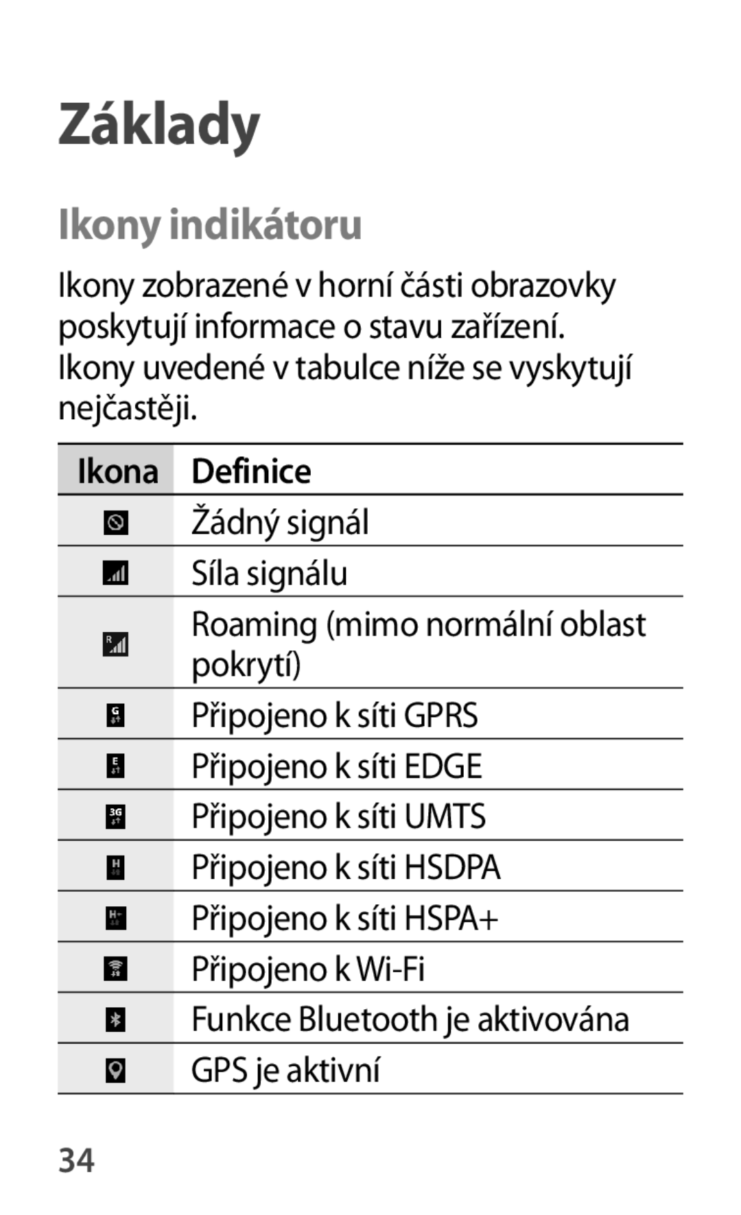 Samsung SM-T2110MKAXSK, SM-T2110MKATPL, SM-T2110MKAATO, SM-T2110ZWAATO, SM-T2110ZWATPL manual Ikony indikátoru, Ikona Definice 