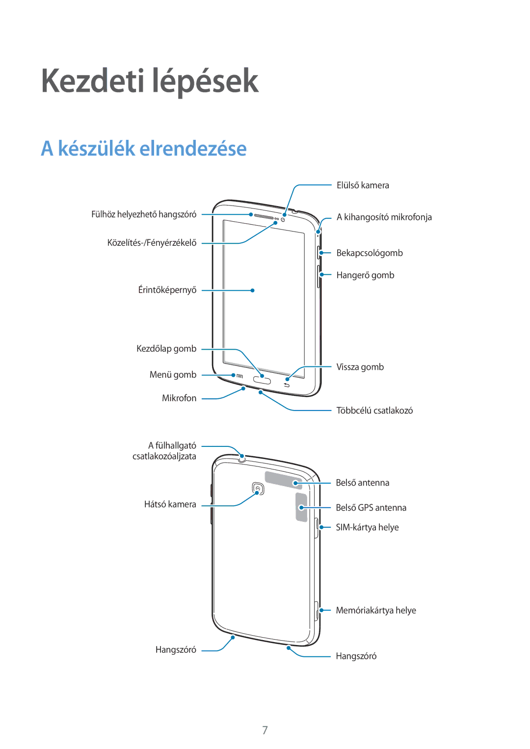 Samsung SM-T2110ZWAXEO, SM-T2110MKATPL, SM-T2110MKAATO, SM-T2110ZWADBT, SM-T2110MKADBT Kezdeti lépések, Készülék elrendezése 