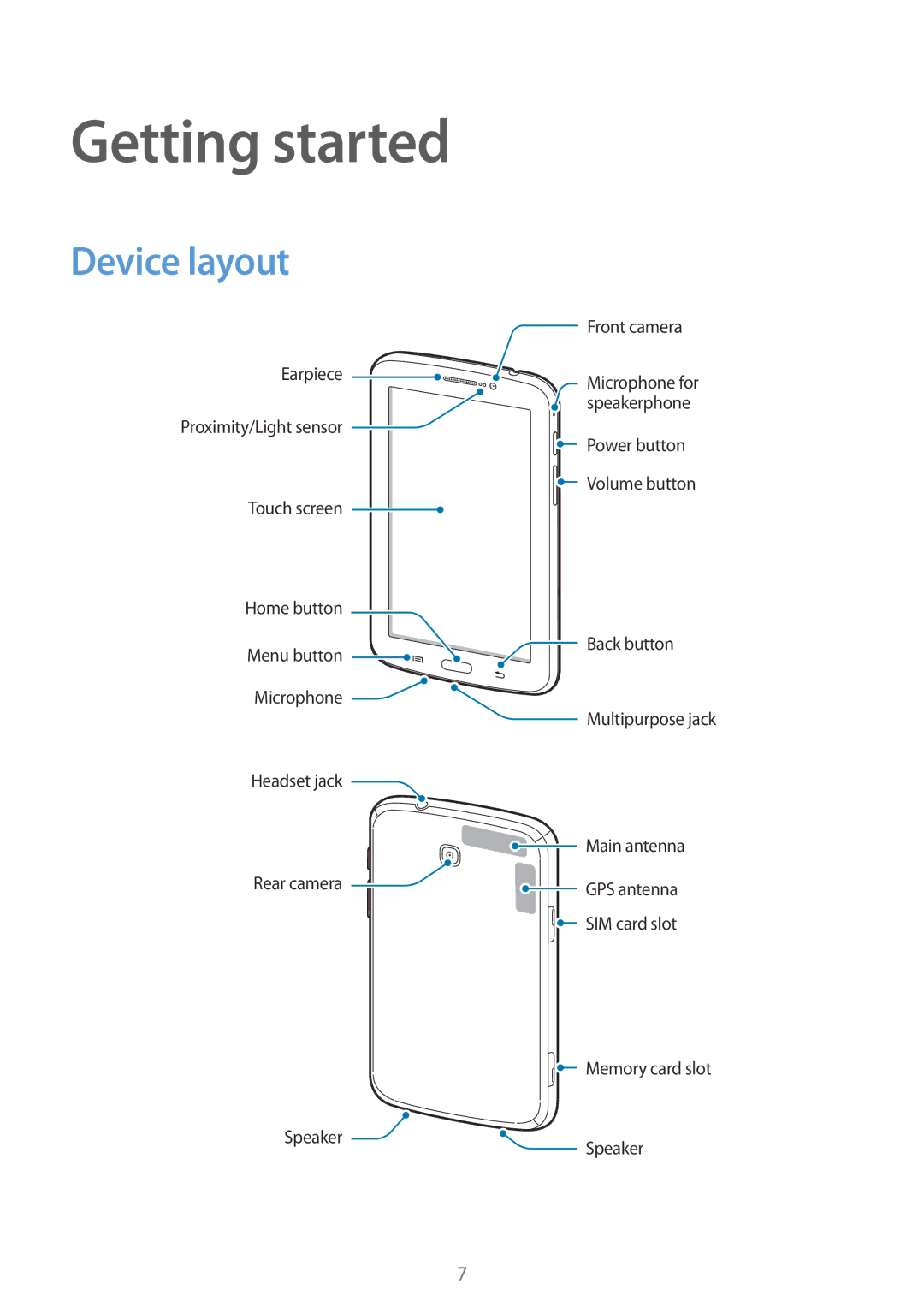 Samsung SM-T2110ZWAITV, SM-T2110MKATPL, SM-T2110MKAATO, SM-T2110ZWADBT, SM-T2110MKATMN manual Getting started, Device layout 