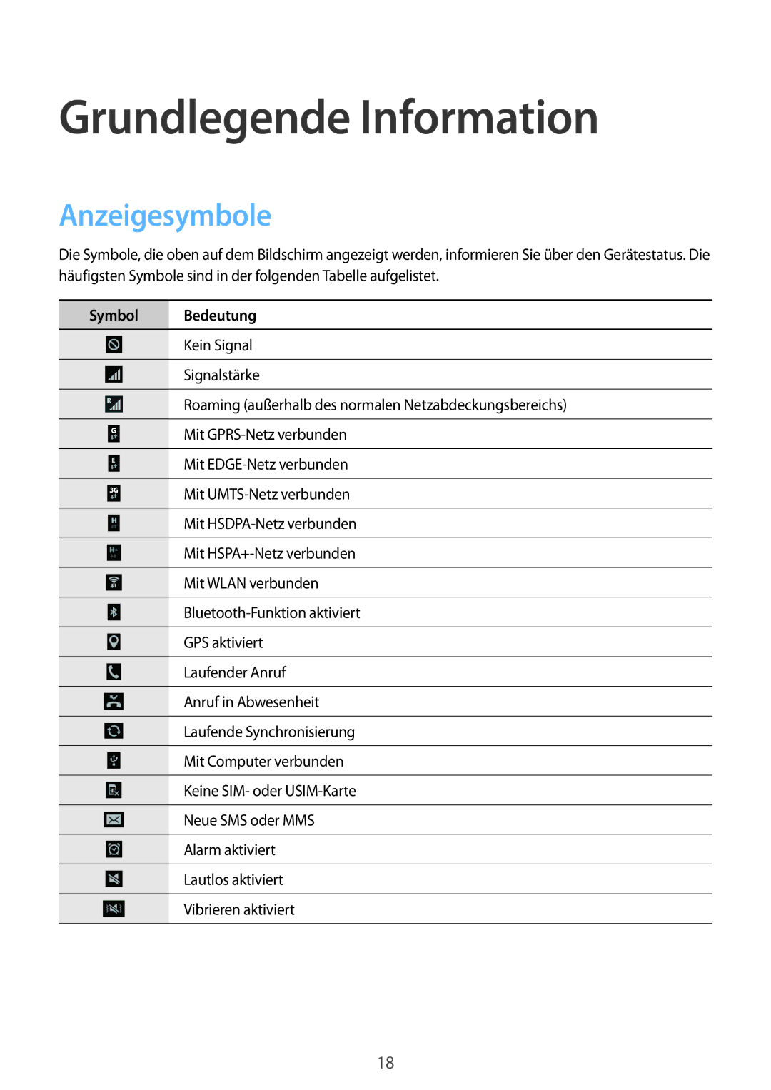 Samsung SM-T2110ZWATPH, SM-T2110MKATPL, SM-T2110MKAATO manual Grundlegende Information, Anzeigesymbole, Symbol Bedeutung 