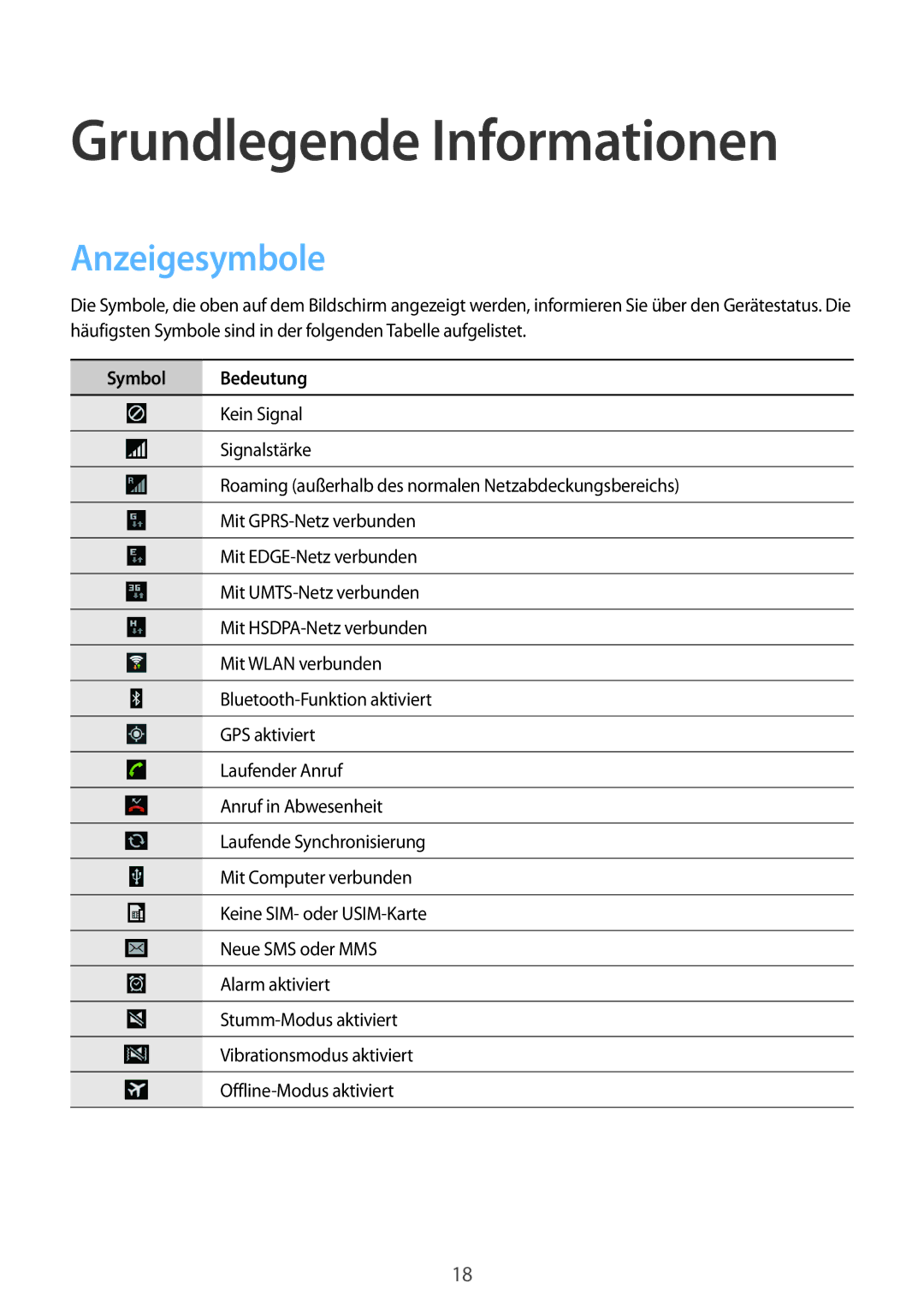 Samsung SM-T2110ZWATPH, SM-T2110MKATPL, SM-T2110MKAATO manual Grundlegende Informationen, Anzeigesymbole, Symbol Bedeutung 