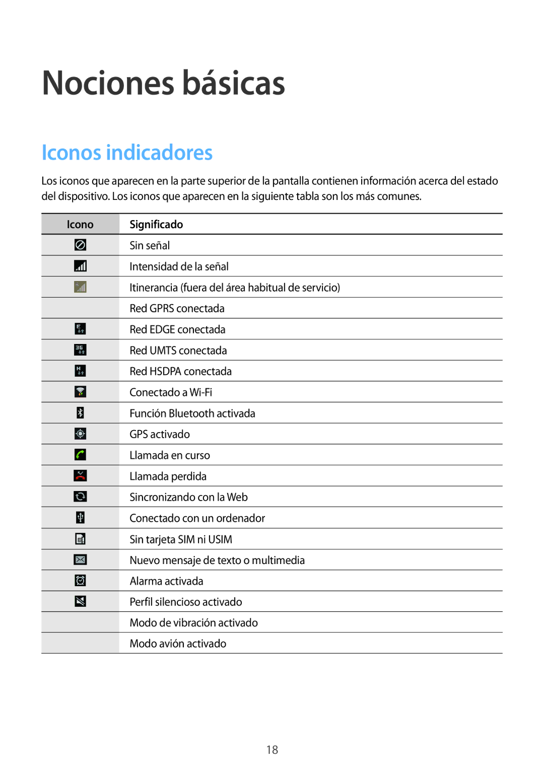 Samsung SM-T2110ZWADBT, SM-T2110ZWATPH, SM-T2110ZWAPHE manual Nociones básicas, Iconos indicadores, Icono Significado 