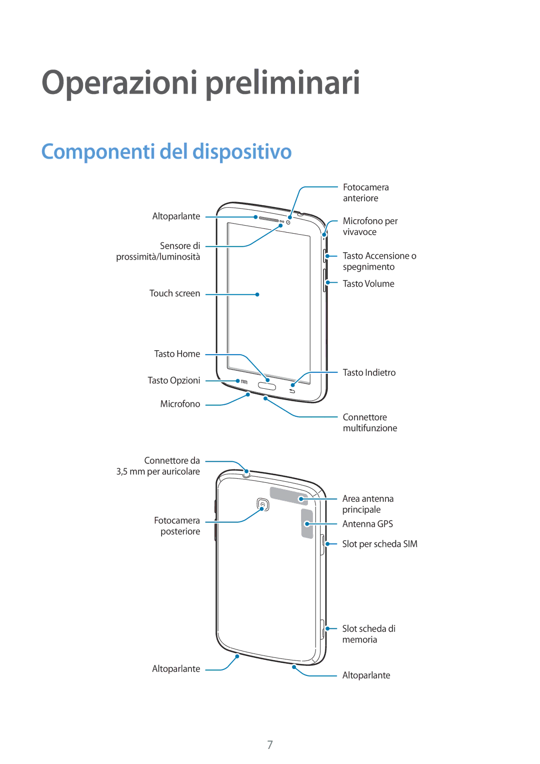 Samsung SM-T2110ZWAXEO, SM-T2110ZWAITV, SM-T2110ZWAHUI, SM-T2110ZWATIM Operazioni preliminari, Componenti del dispositivo 