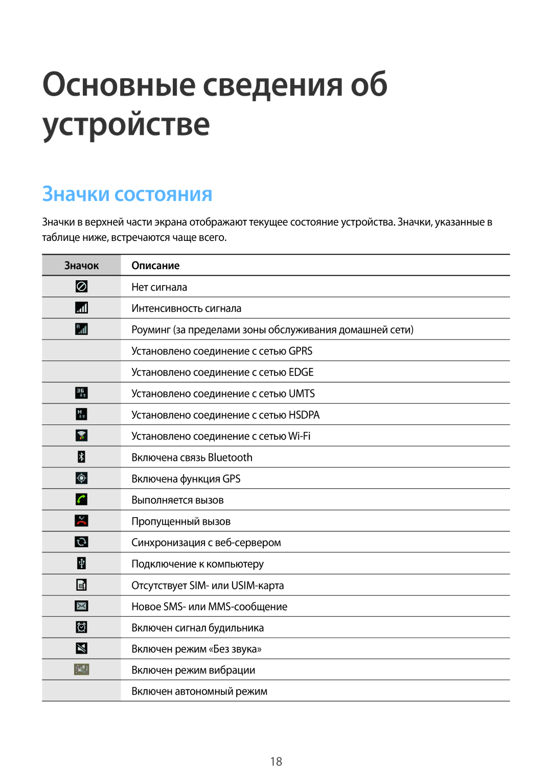 Samsung SM-T2110MKAMGF, SM-T2110ZWASEB, SM-T2110MKASEB, SM-T2110ZWAMGF, SM-T2110MKASER manual Значки состояния, Значок Описание 