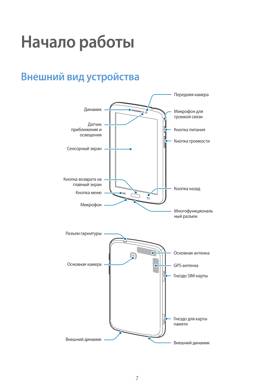 Samsung SM-T2110GRASER, SM-T2110ZWASEB, SM-T2110MKASEB, SM-T2110ZWAMGF, SM-T2110MKASER Начало работы, Внешний вид устройства 