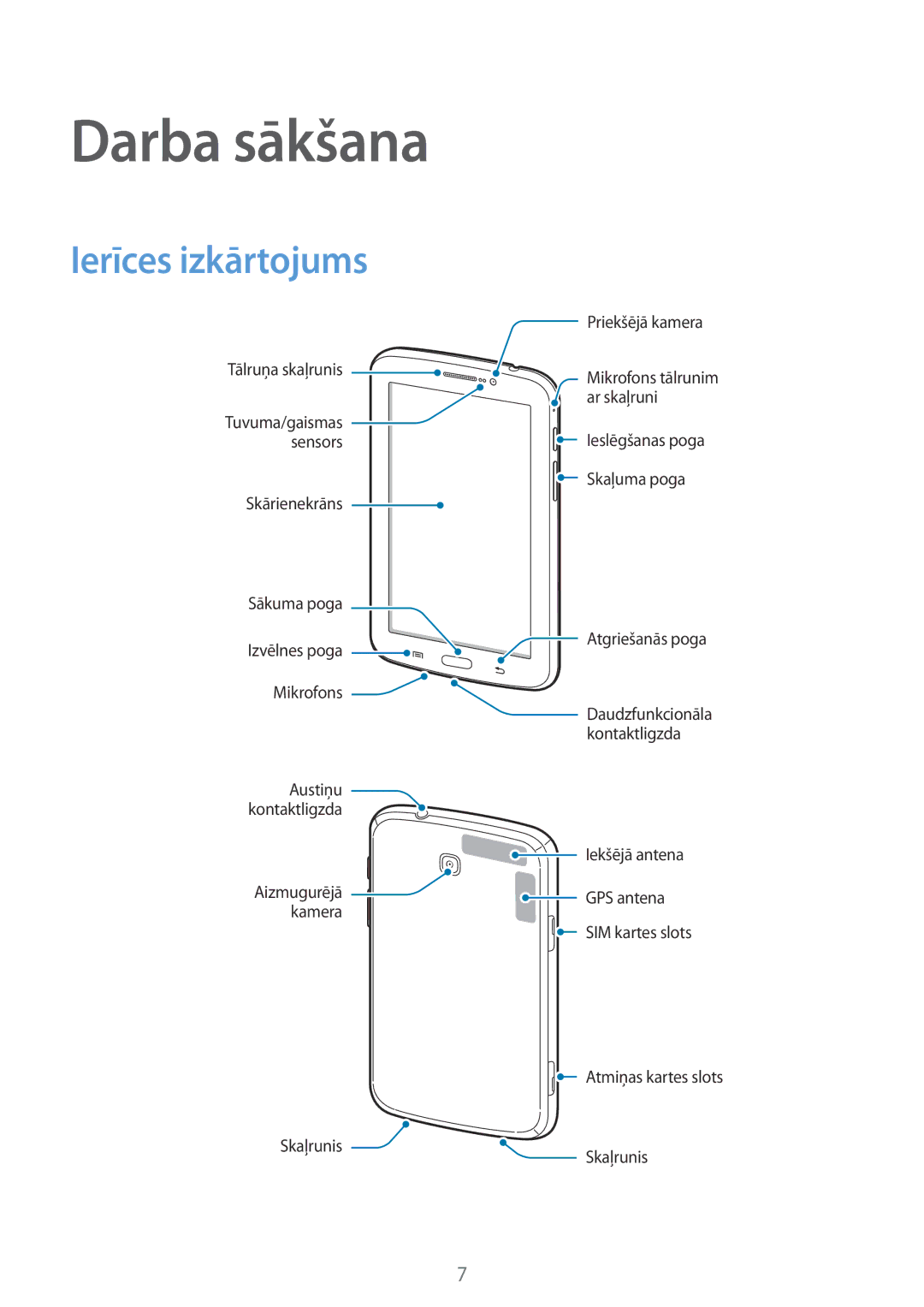 Samsung SM-T2110MKASEB, SM-T2110ZWASEB manual Darba sākšana, Ierīces izkārtojums 