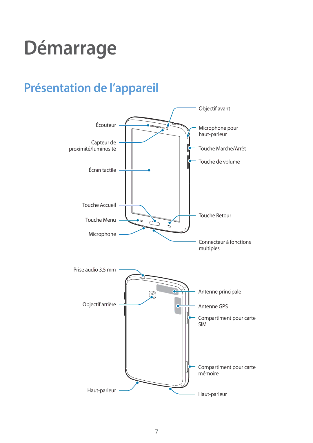 Samsung SM-T2110ZWEFTM, SM-T2110ZWEXEF, SM-T2110ZWAFTM manual Démarrage, Présentation de l’appareil 