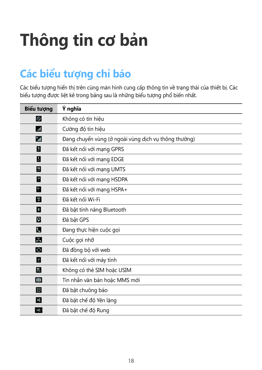 Samsung SM-T2110ZWEXXV manual Thông tin cơ bản, Các biểu tượng chỉ báo, Biểu tượng Ý nghĩa 