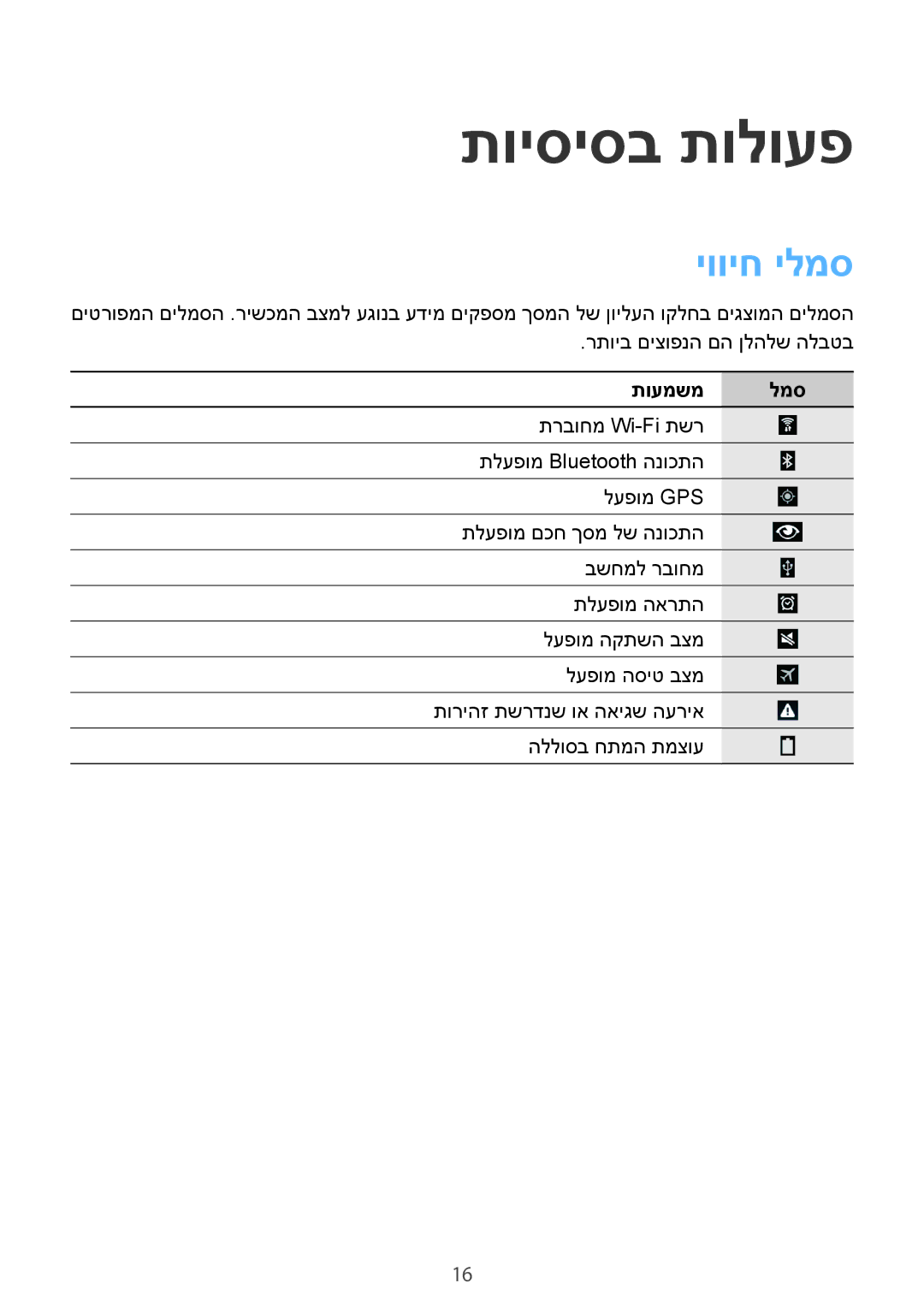 Samsung SM-T230NYKAILO, SM-T230NZWAILO manual תויסיסב תולועפ, יוויח ילמס, תועמשמ למס 