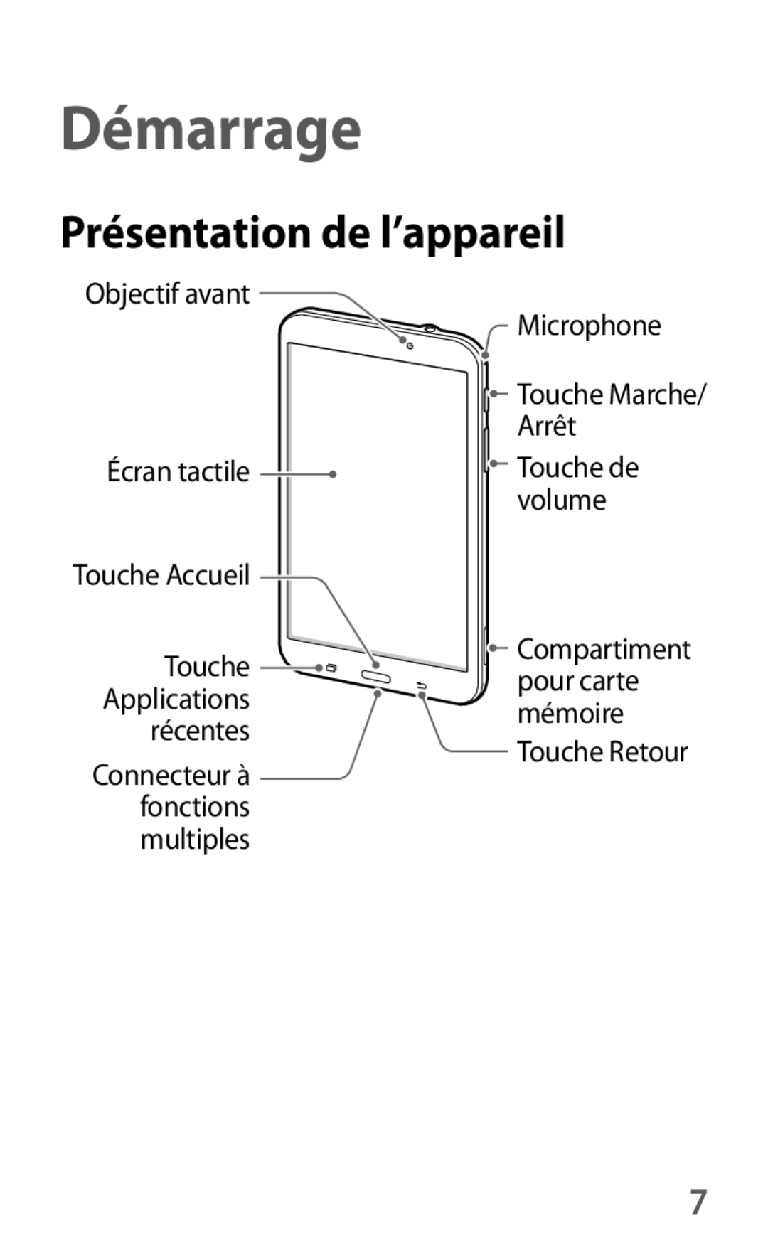 Samsung SM-T230NZWAXEF, SM-T230NYKAXEF manual Démarrage, Présentation de l’appareil 