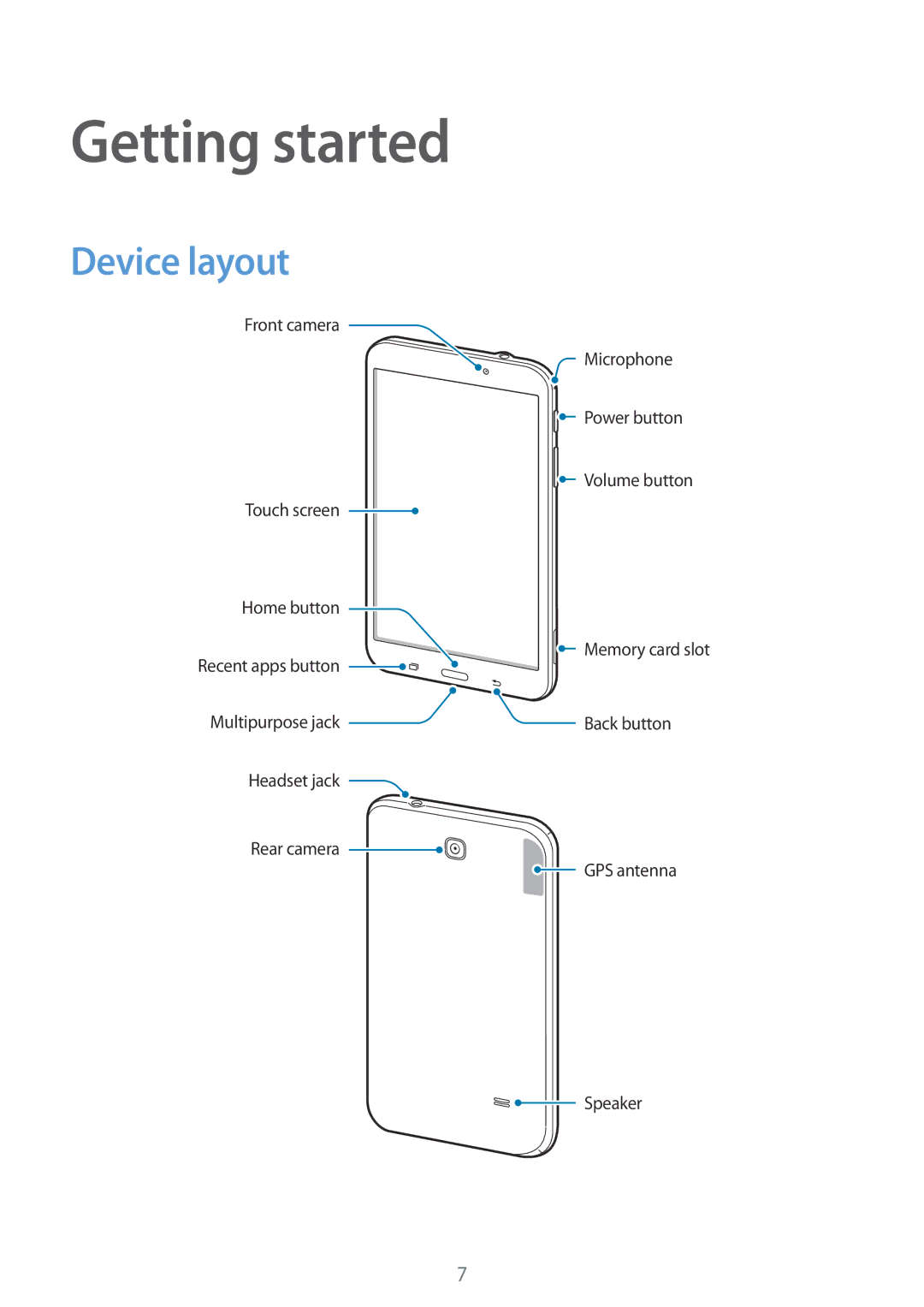 Samsung SM-T230NYKABMW, SM-T230NYKCBMW manual Getting started, Device layout 