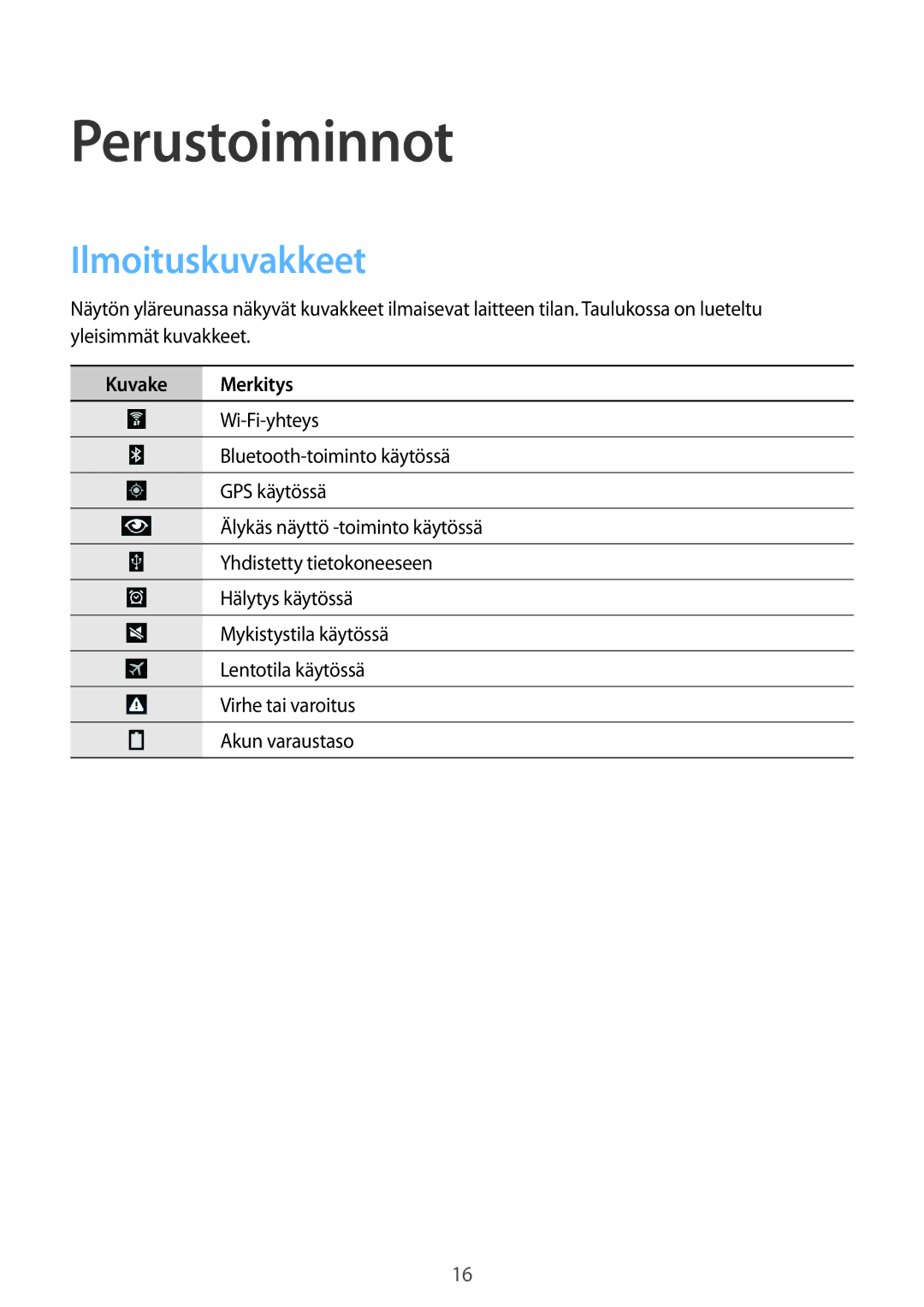 Samsung SM-T230NZWANEE, SM-T230NYKANEE manual Perustoiminnot, Ilmoituskuvakkeet 