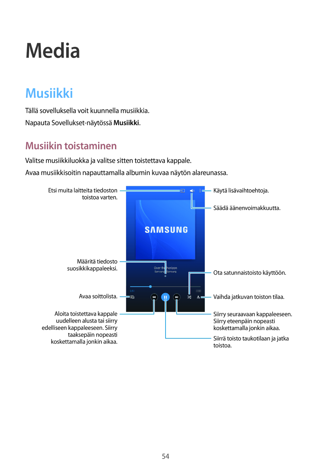 Samsung SM-T230NZWANEE, SM-T230NYKANEE manual Media, Musiikki, Musiikin toistaminen 