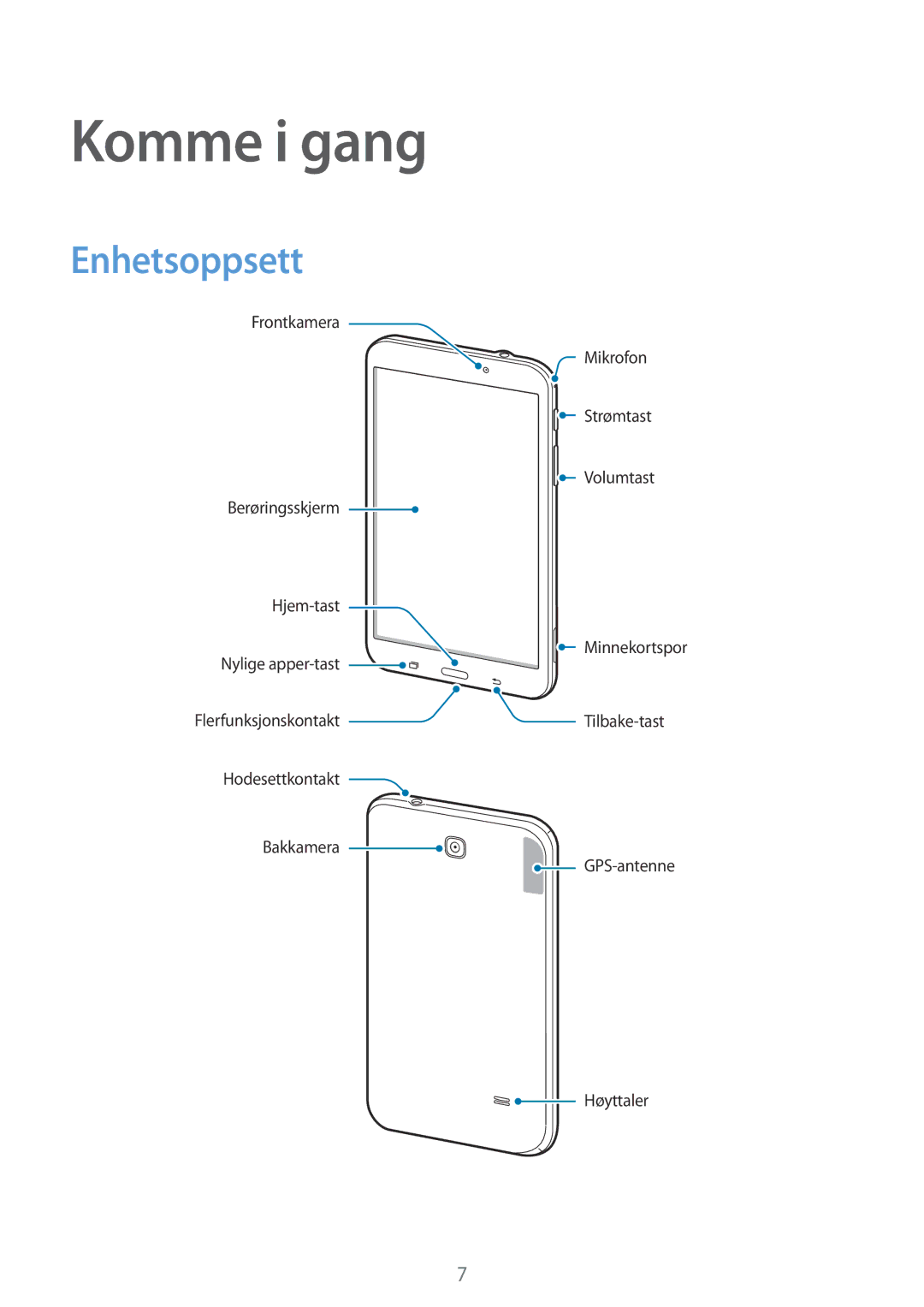 Samsung SM-T230NYKANEE, SM-T230NZWANEE manual Komme i gang, Enhetsoppsett 