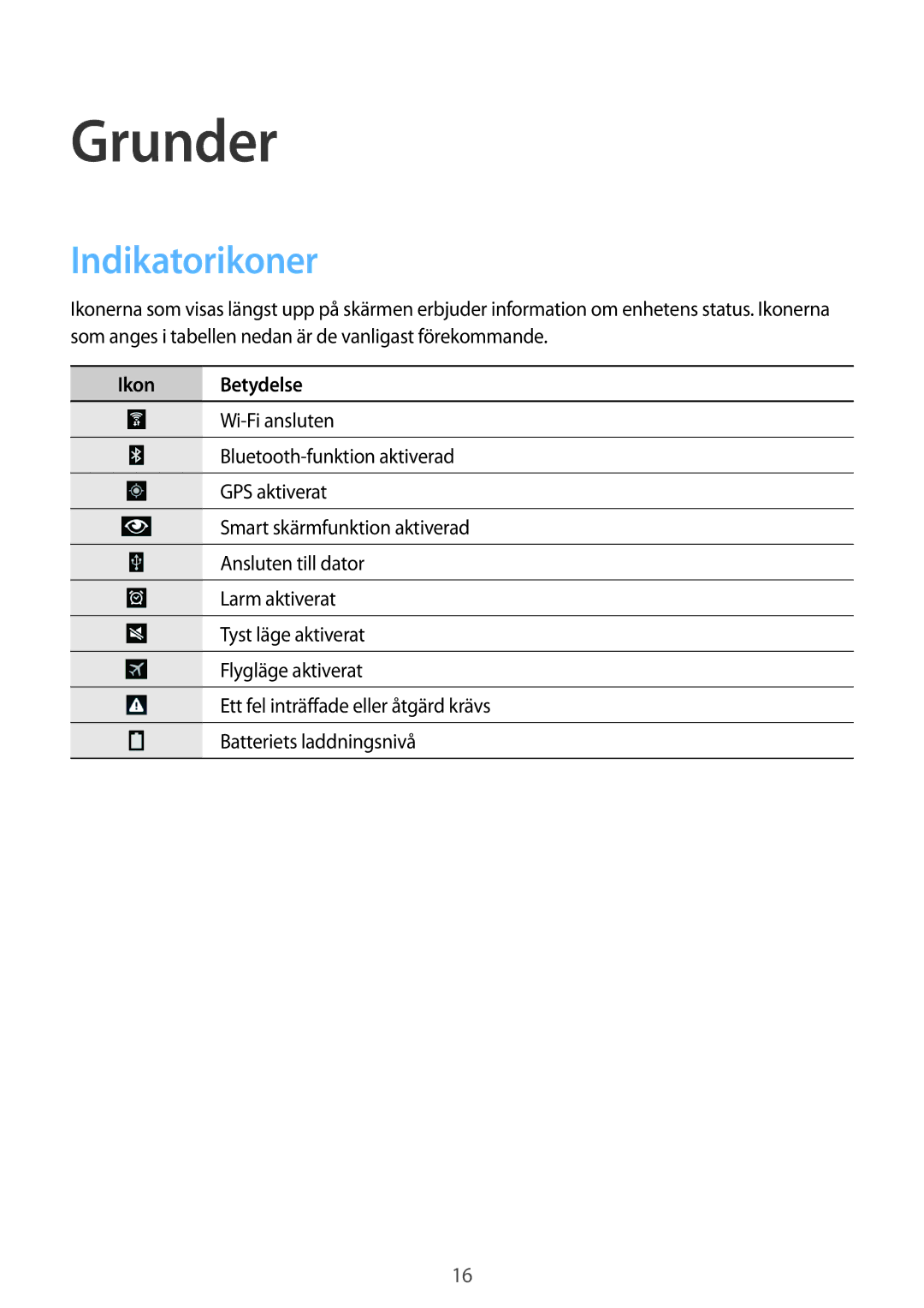 Samsung SM-T230NZWANEE, SM-T230NYKANEE manual Grunder, Indikatorikoner 