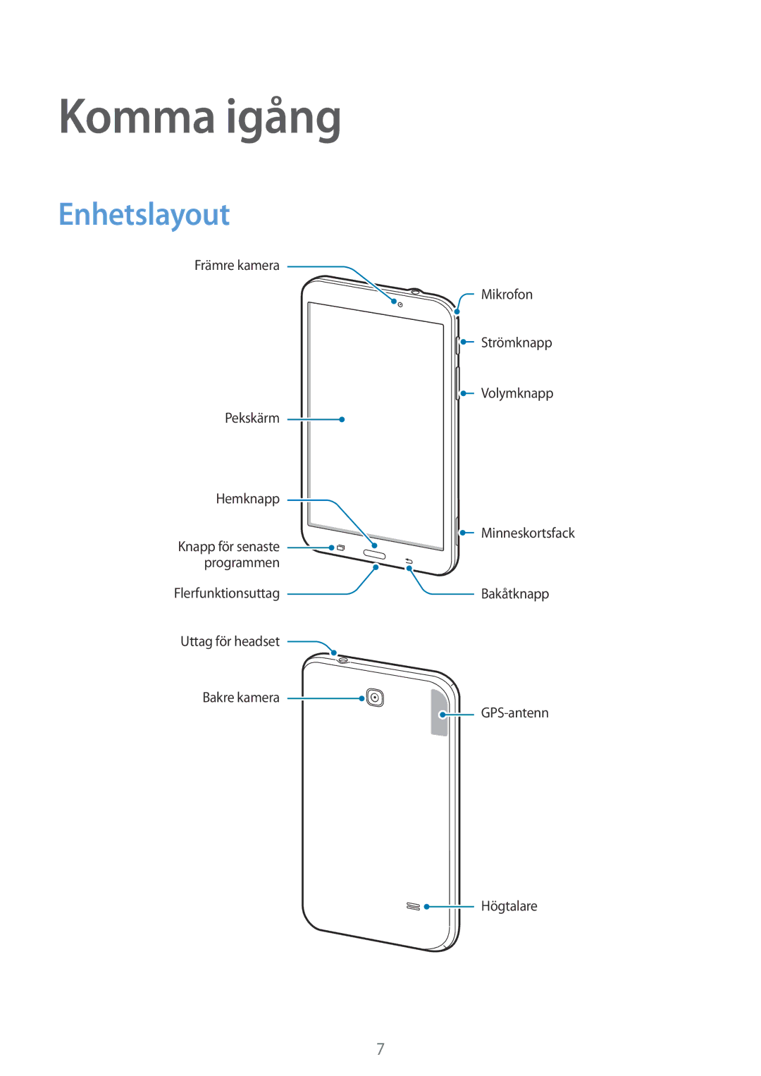 Samsung SM-T230NYKANEE, SM-T230NZWANEE manual Komma igång, Enhetslayout 