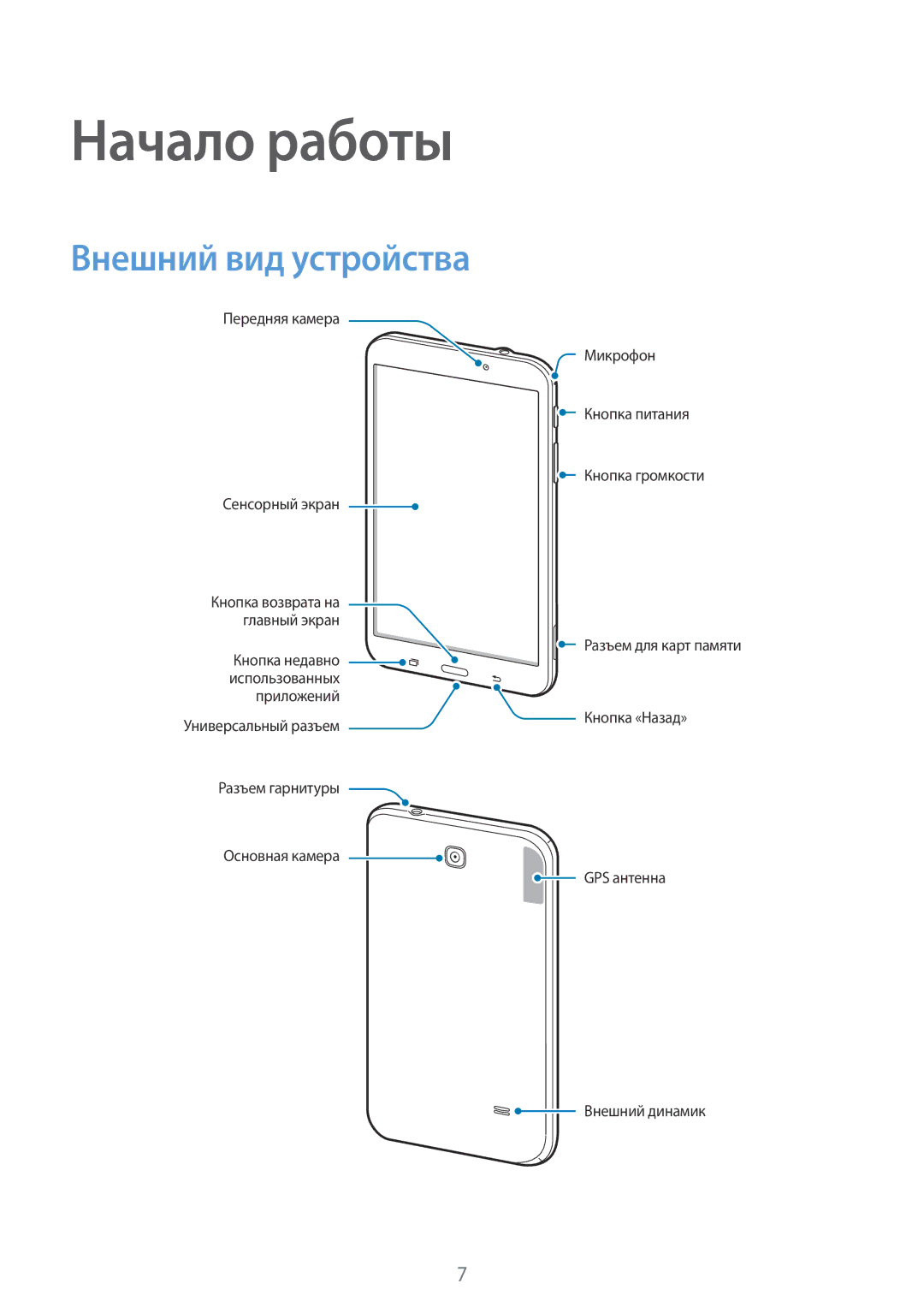 Samsung SM-T230NZWASER, SM-T230NZWASEB, SM-T230NYKASEB, SM-T230NYKAOAR, SM-T230NYKASER Начало работы, Внешний вид устройства 