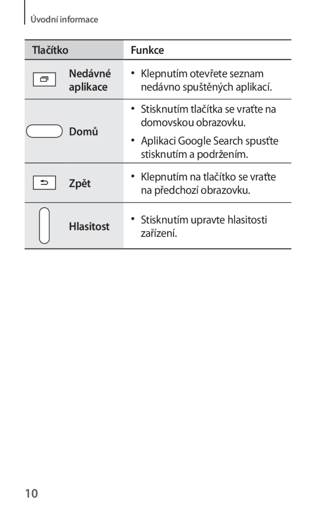 Samsung SM-T230NZWAXEZ, SM-T230NZWAXEO, SM-T230NYKAATO manual Tlačítko Funkce Nedávné Klepnutím otevřete seznam Aplikace 