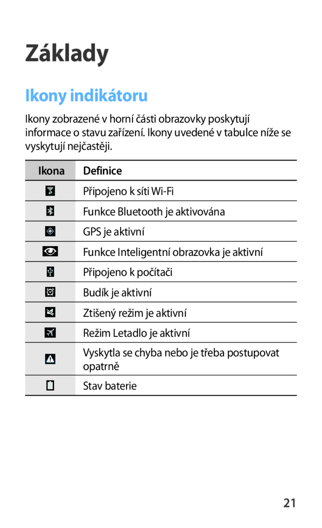 Samsung SM-T230NYKAXEO, SM-T230NZWAXEO, SM-T230NYKAATO, SM-T230NZWAEUR, SM-T230NZWAATO manual Základy, Ikony indikátoru 