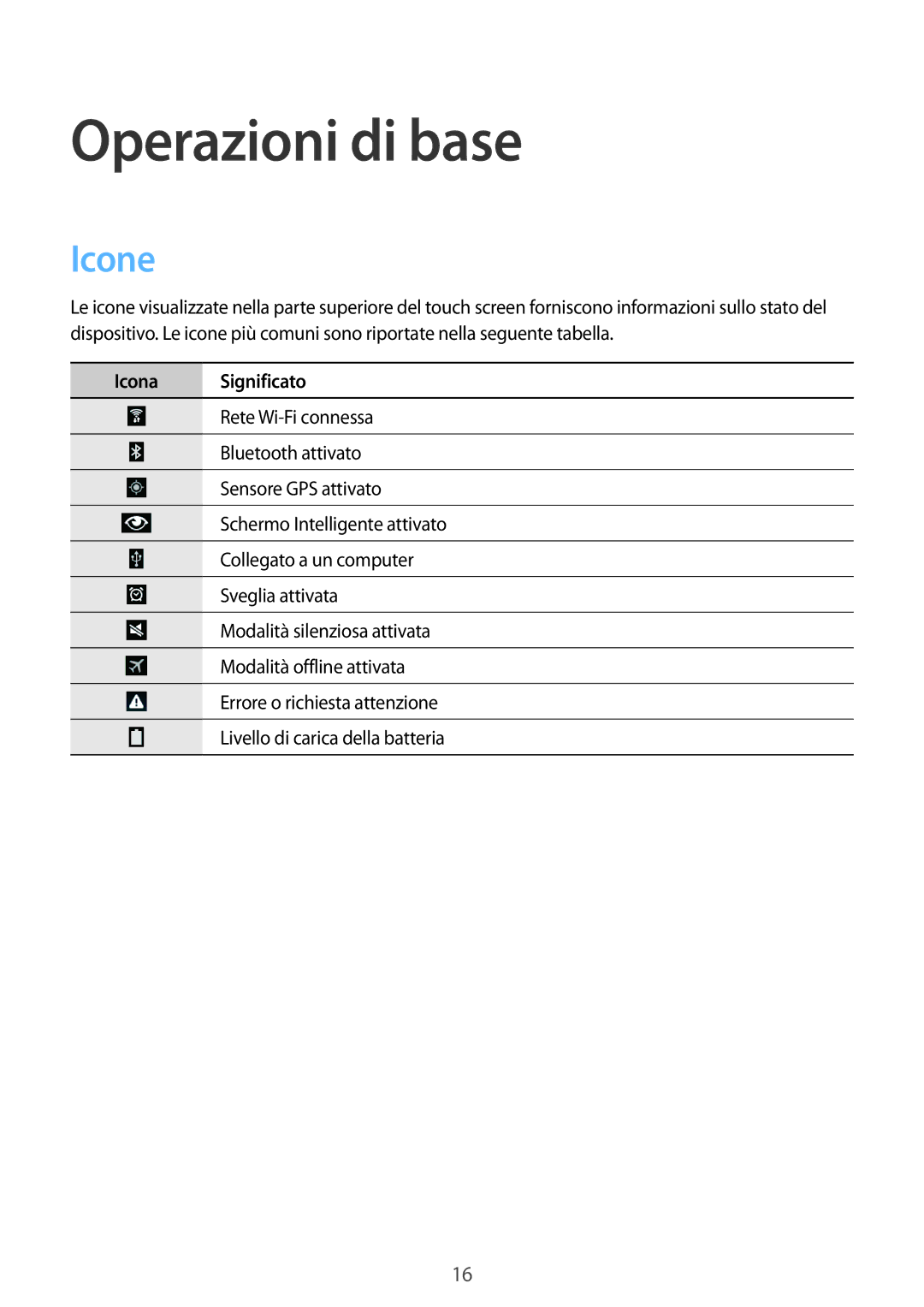 Samsung SM-T230NZWAXEO, SM-T230NZWATUR, SM-T230NYKATUR, SM-T230NZWADBT, SM-T230NYKADBT manual Operazioni di base, Icone 