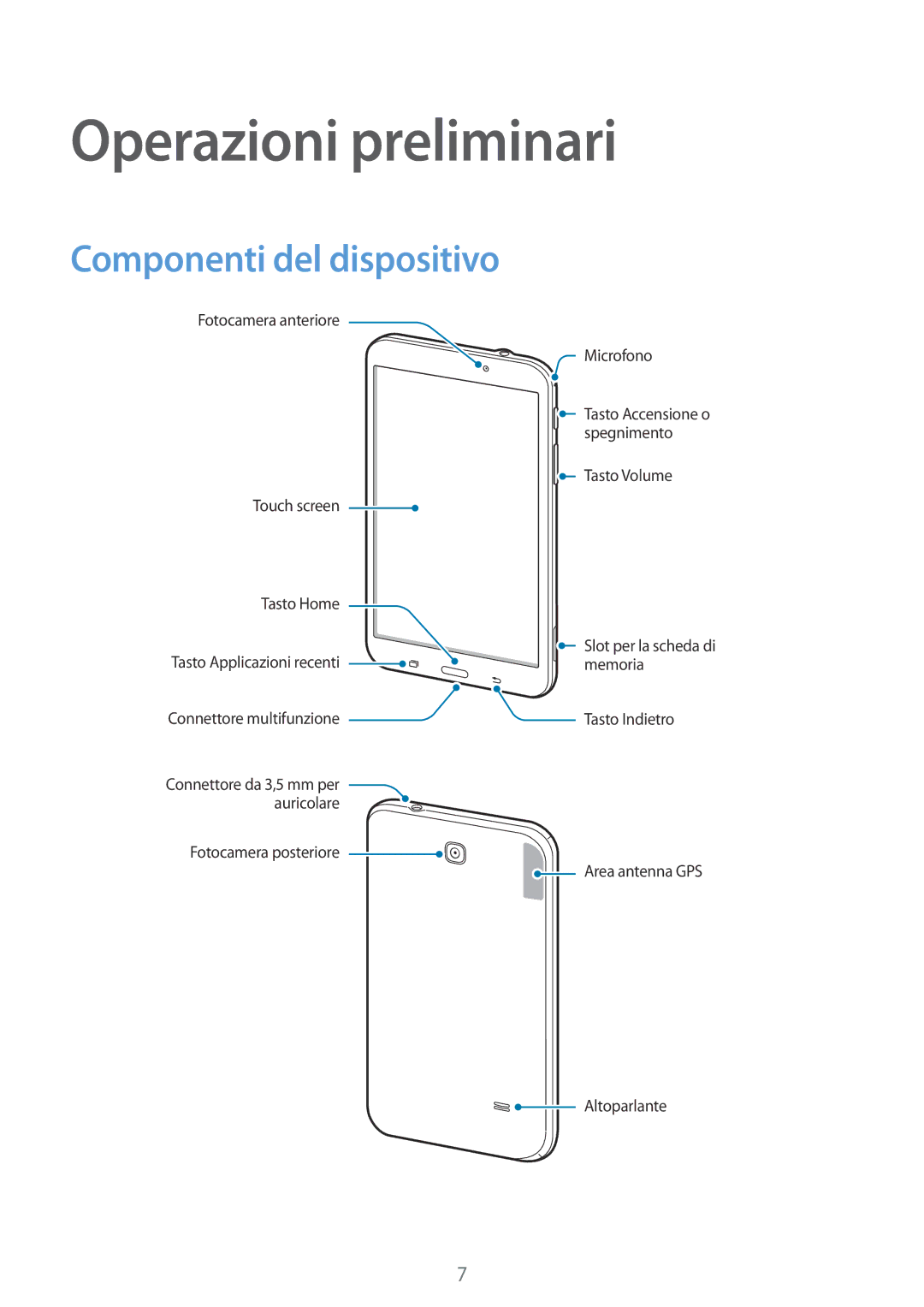 Samsung SM-T230NZWAITV, SM-T230NZWAXEO, SM-T230NZWATUR, SM-T230NYKATUR Operazioni preliminari, Componenti del dispositivo 