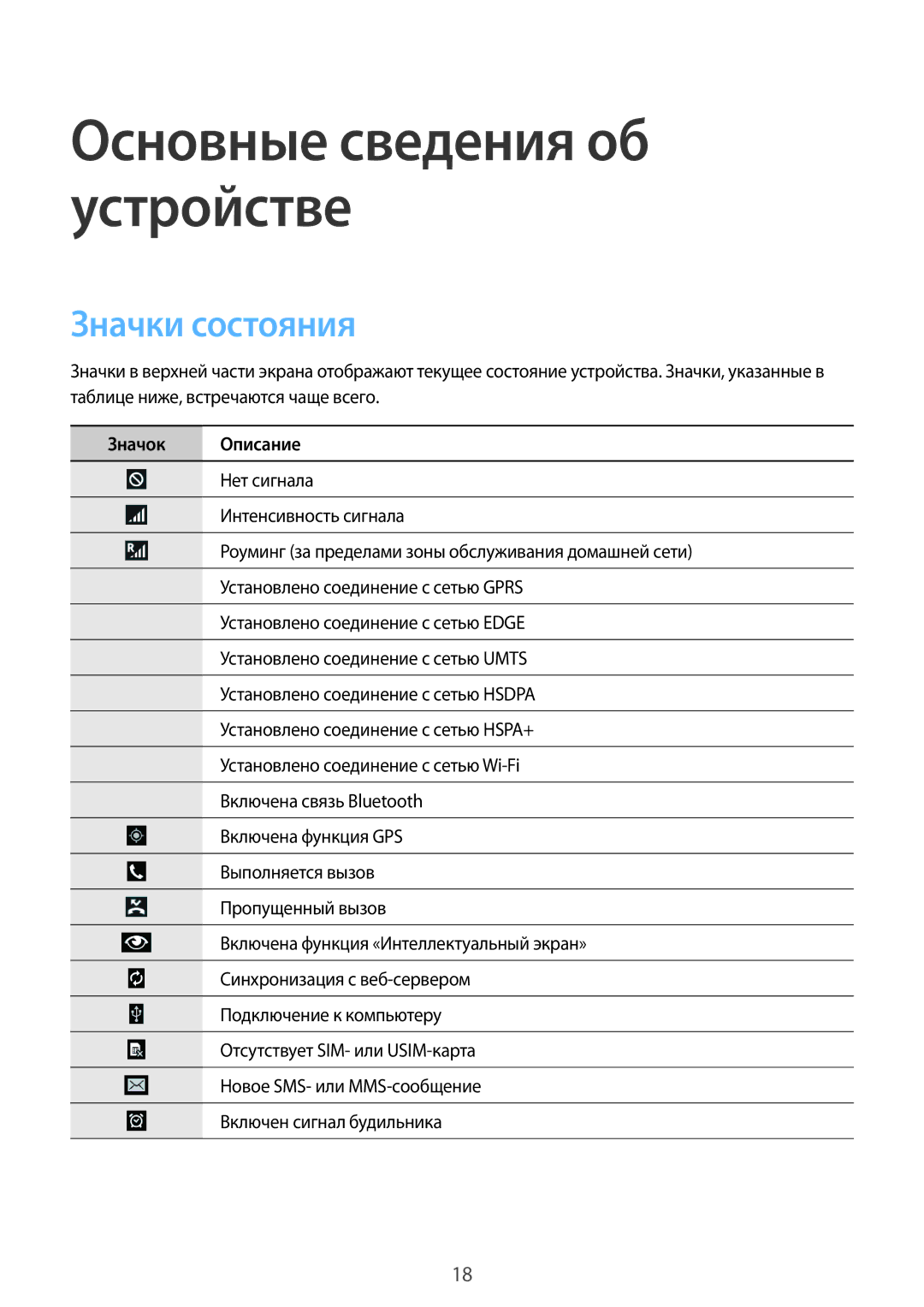 Samsung SM-T231NYKASER, SM-T231NZWASER manual Основные сведения об устройстве, Значки состояния 