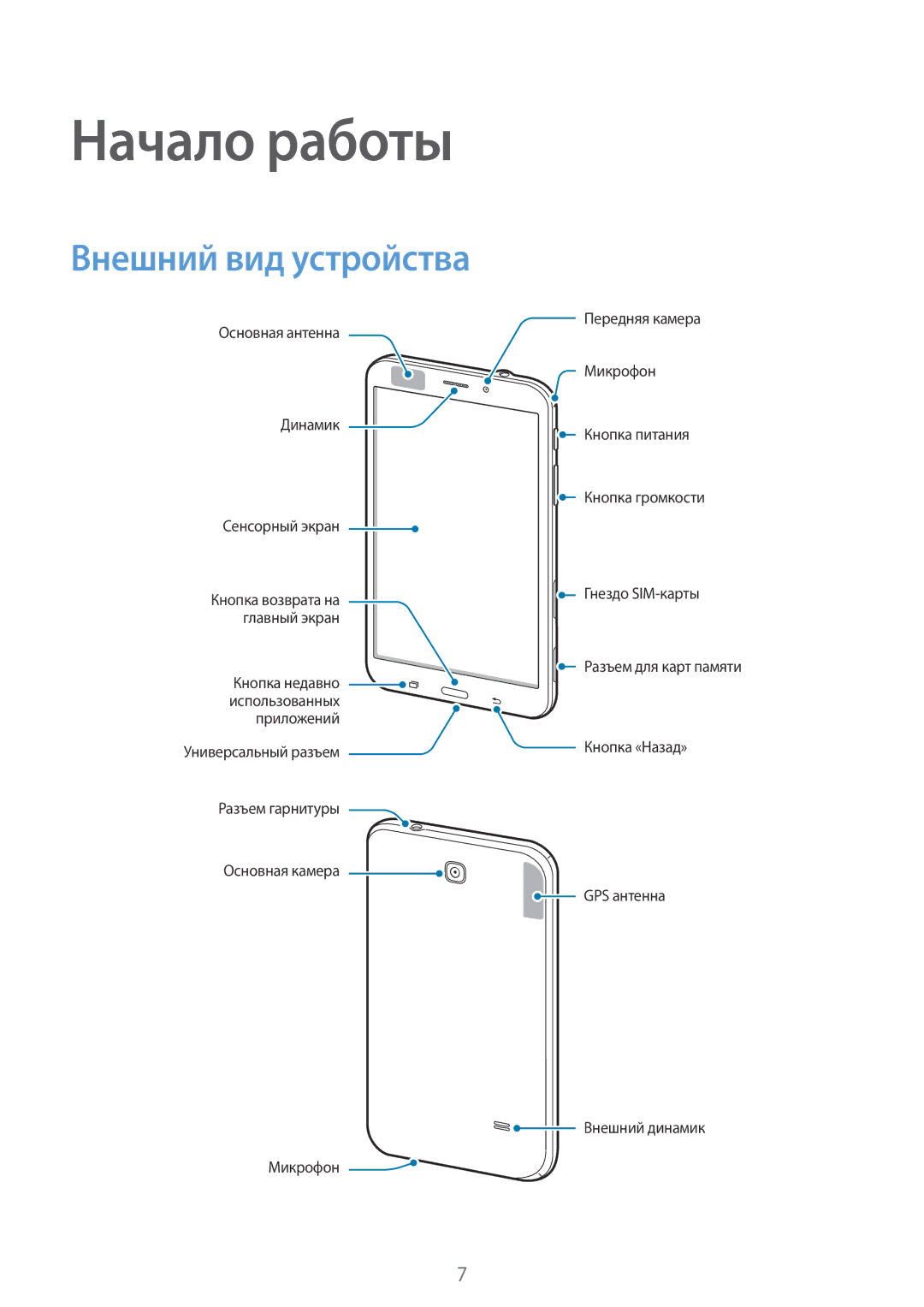 Samsung SM-T231NZWASER, SM-T231NYKASER manual Начало работы 