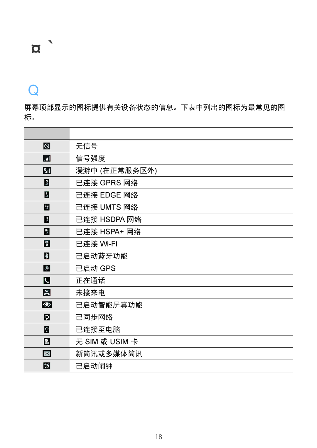 Samsung SM-T231NYKAXXV manual 指示器图标, 无信号, 信号强度, 已启动蓝牙功能 已启动 Gps 正在通话 未接来电 已启动智能屏幕功能 已同步网络 已连接至电脑, 新简讯或多媒体简讯 已启动闹钟 