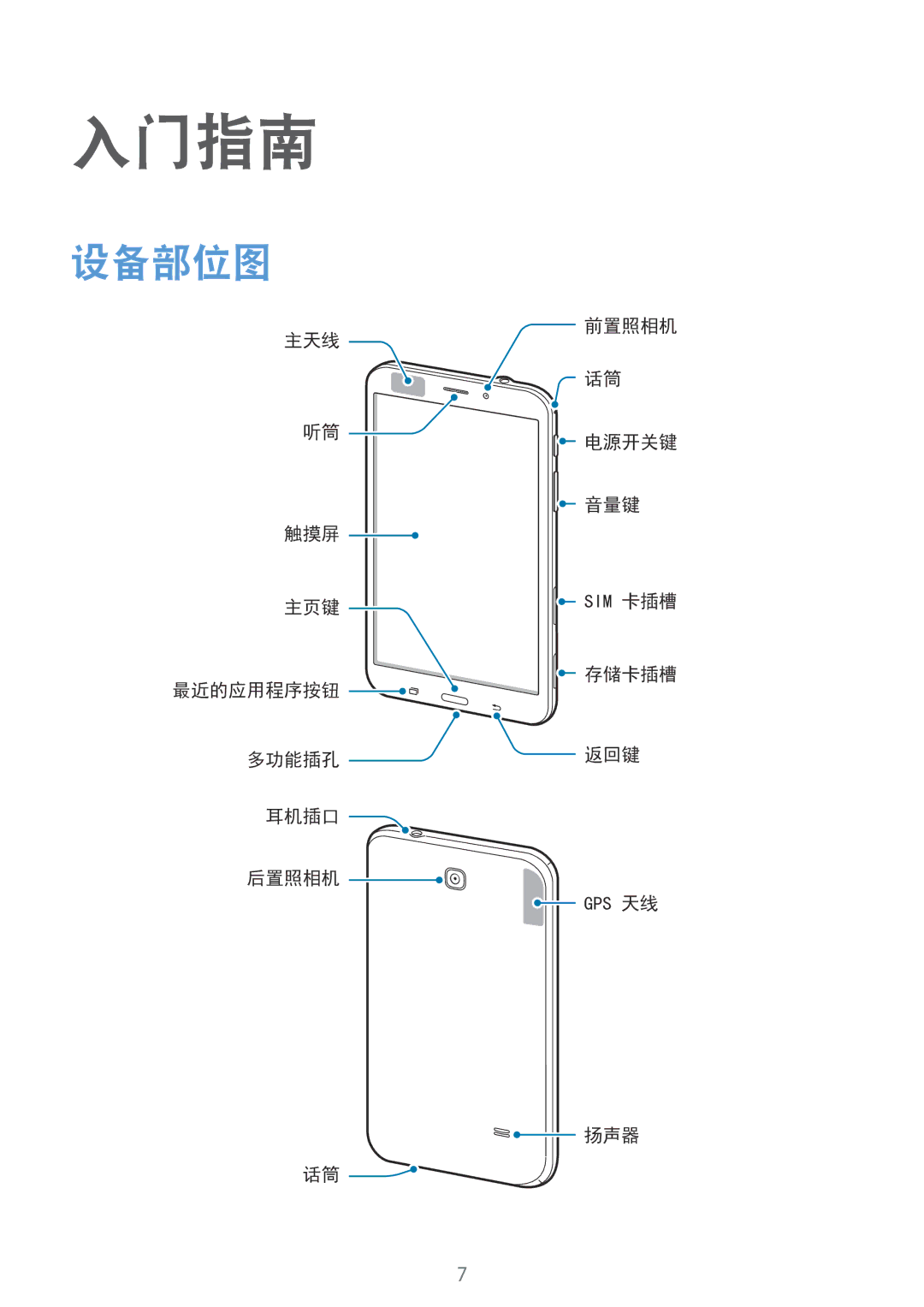 Samsung SM-T231NYKAXXV manual 入门指南, 设备部位图 