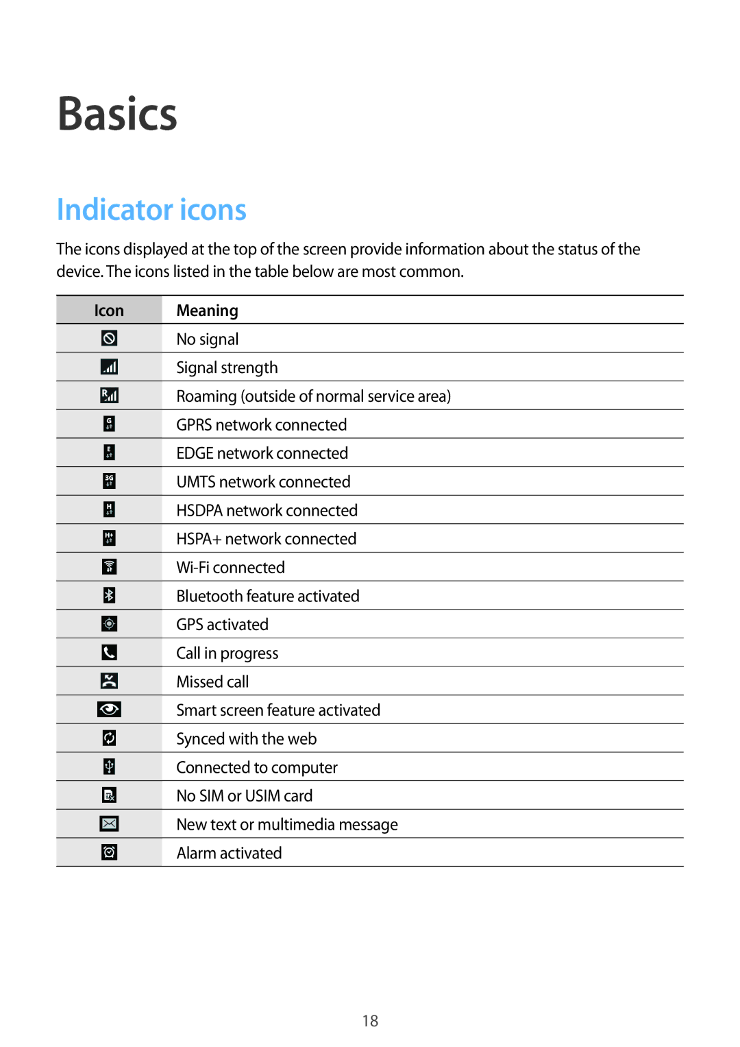 Samsung SM-T231NZWAKSA, SM-T231NYKAXXV manual Basics, Indicator icons, Icon Meaning 