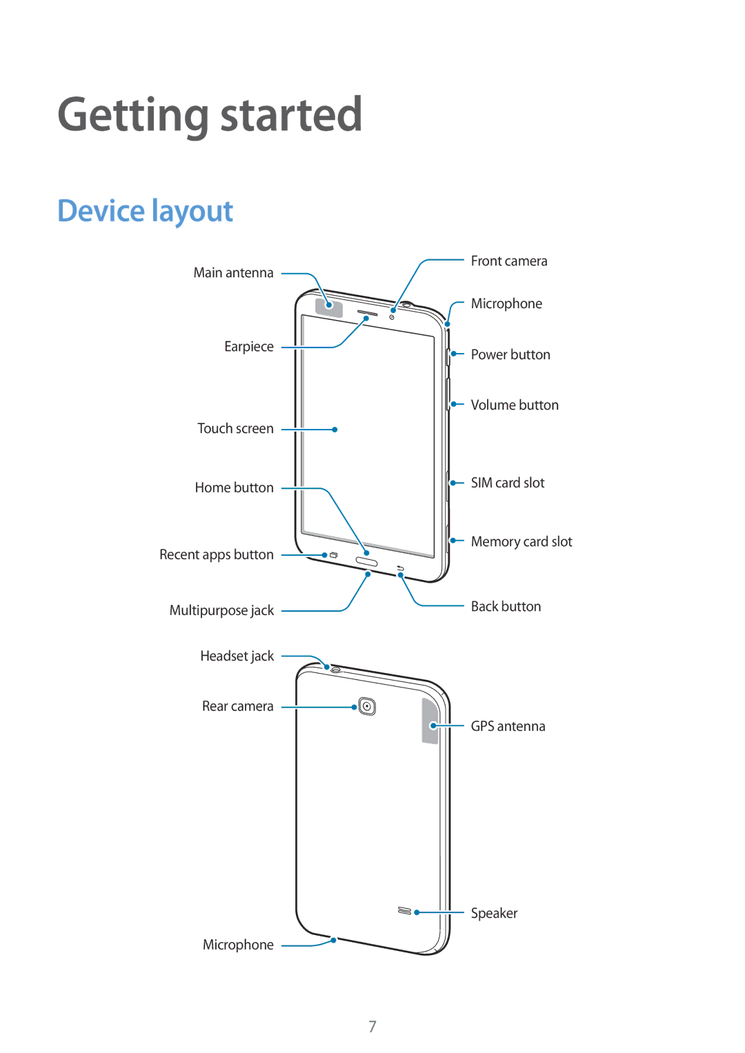 Samsung SM-T231NYKAXXV, SM-T231NZWAKSA manual Getting started, Device layout 