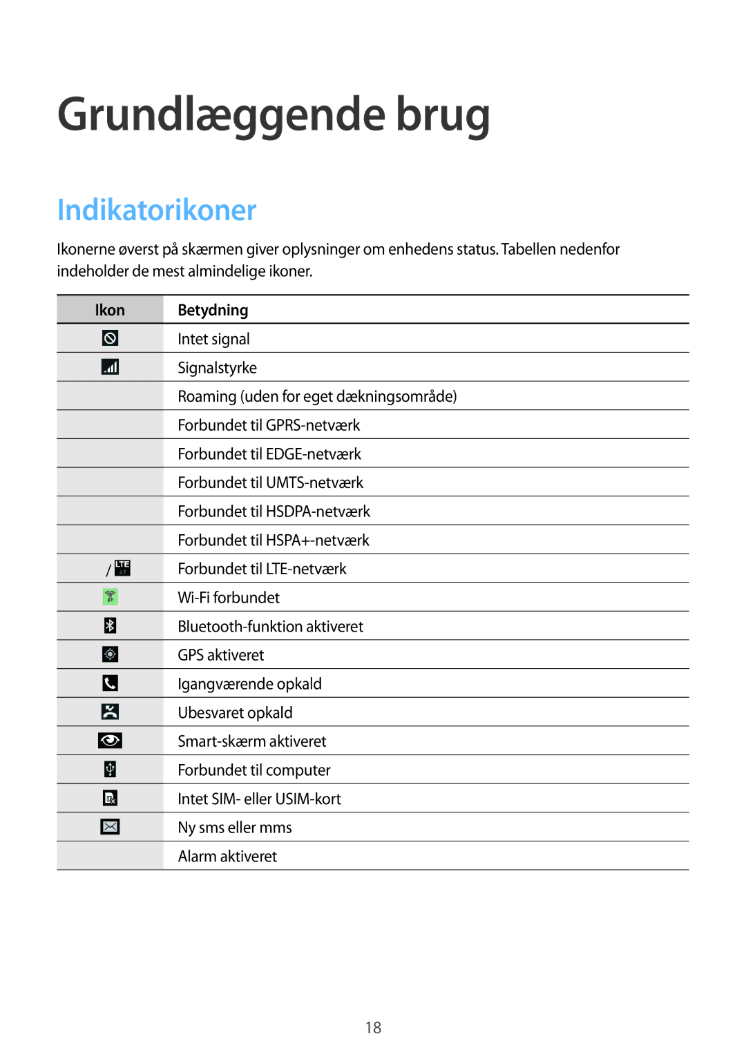 Samsung SM-T235NYKANEE, SM-T235NZWANEE manual Grundlæggende brug, Indikatorikoner, Ikon Betydning 