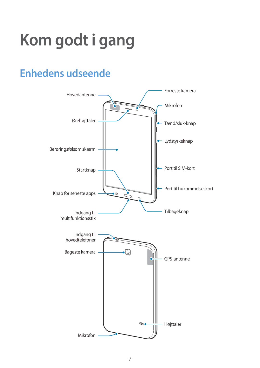 Samsung SM-T235NZWANEE, SM-T235NYKANEE manual Kom godt i gang, Enhedens udseende 