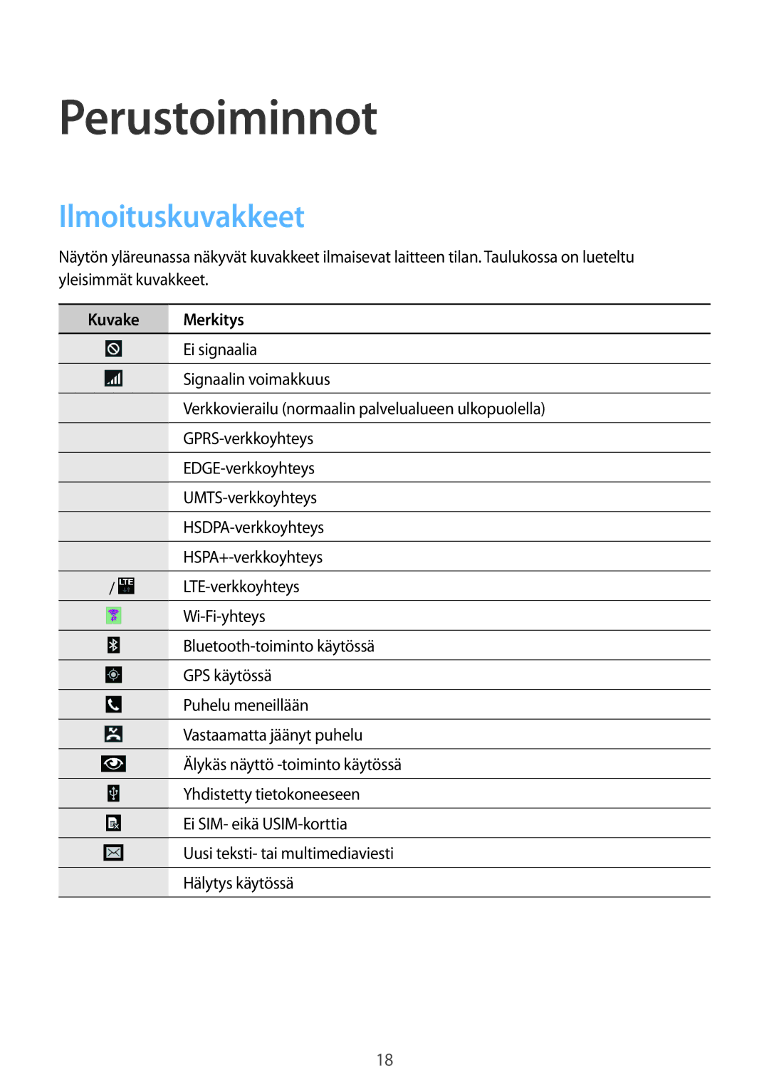 Samsung SM-T235NYKANEE, SM-T235NZWANEE manual Perustoiminnot, Ilmoituskuvakkeet, Kuvake Merkitys 