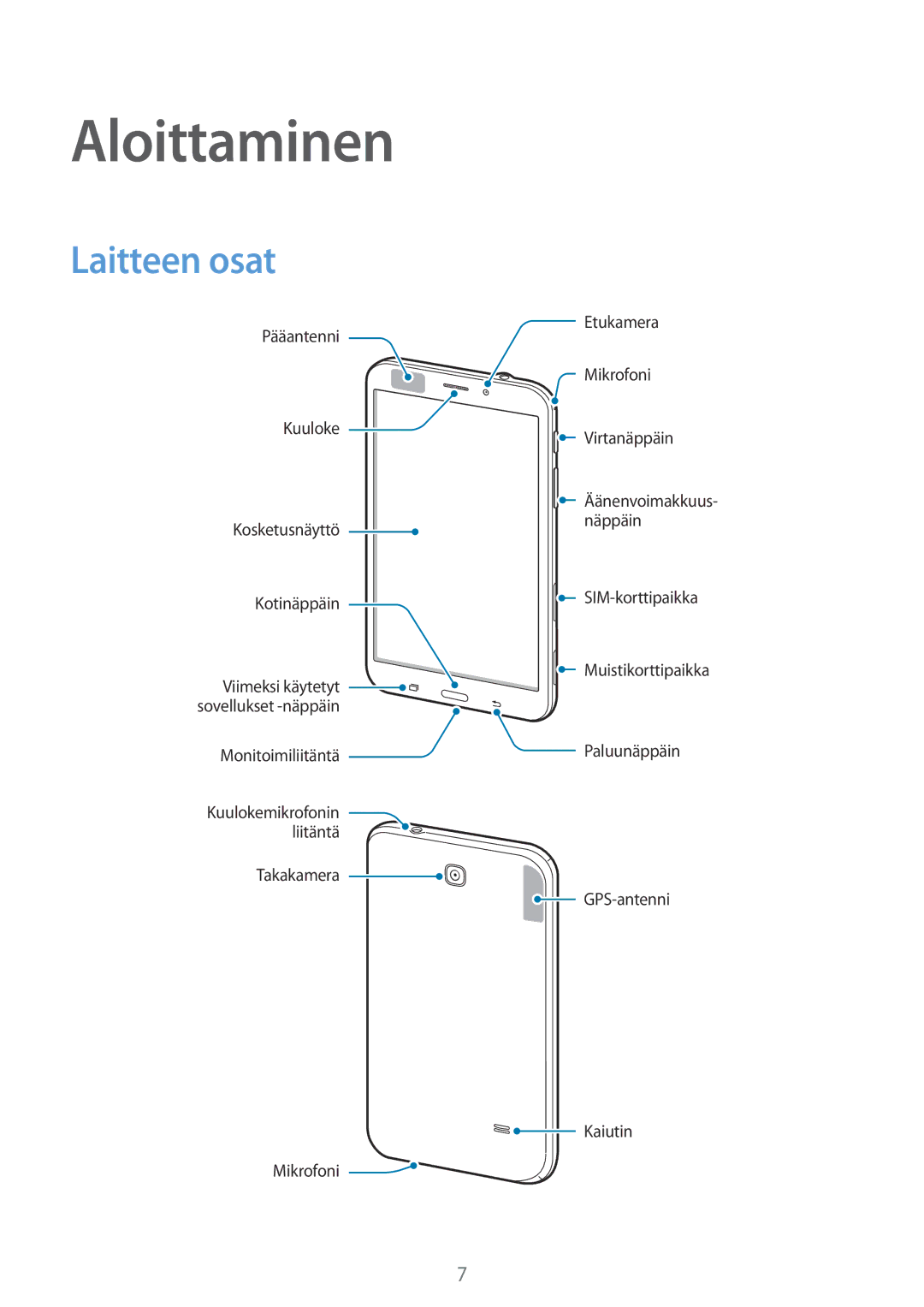 Samsung SM-T235NZWANEE, SM-T235NYKANEE manual Aloittaminen, Laitteen osat 