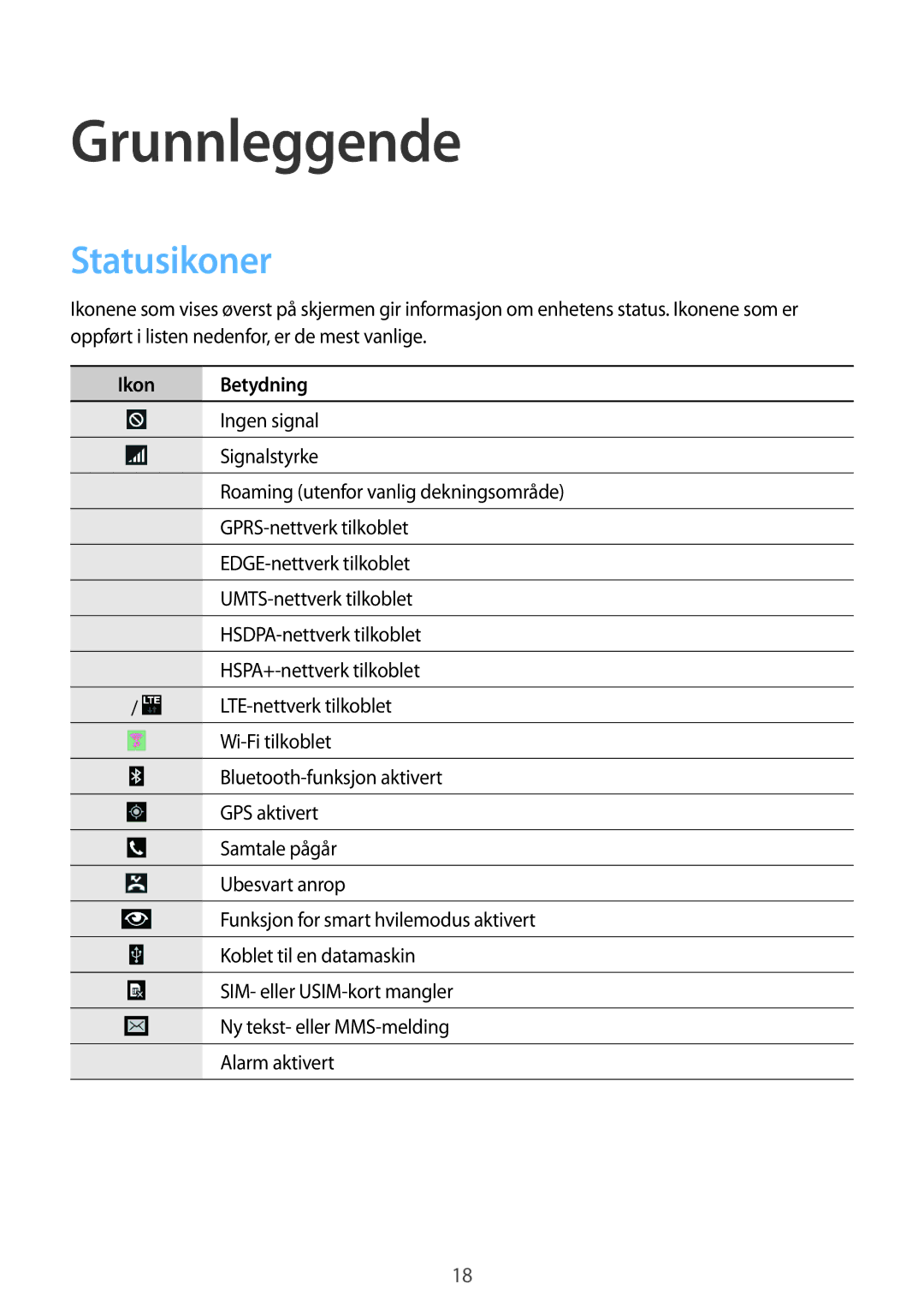 Samsung SM-T235NYKANEE, SM-T235NZWANEE manual Grunnleggende, Statusikoner, Ikon Betydning 