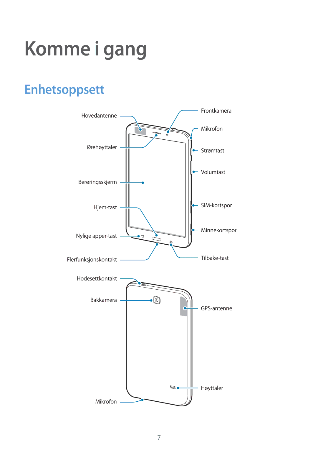 Samsung SM-T235NZWANEE, SM-T235NYKANEE manual Komme i gang, Enhetsoppsett 